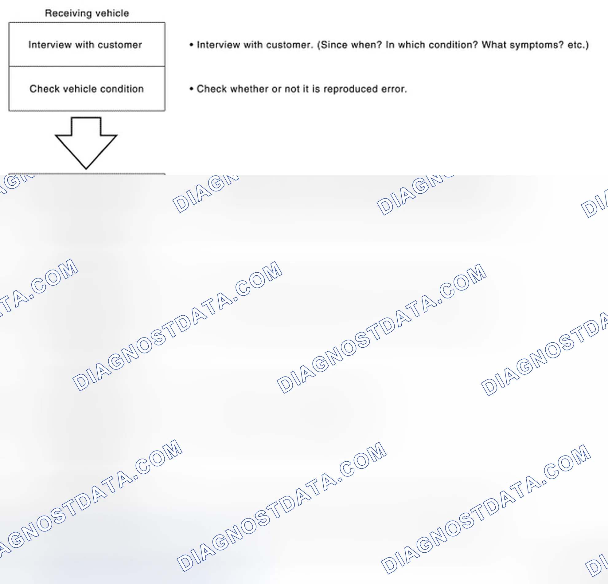 Scheme 13: Trouble Diagnosis Flow Chart