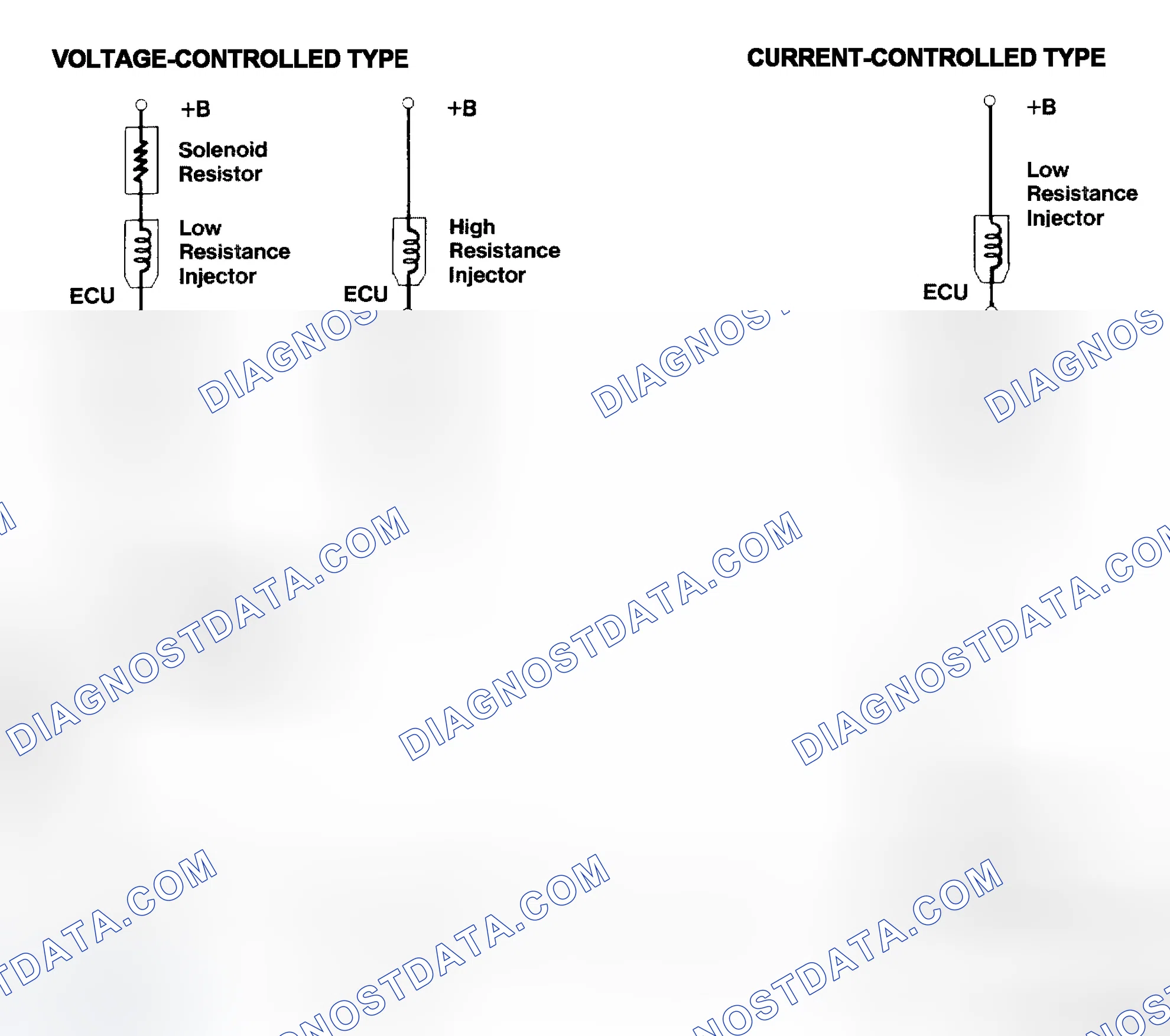 Scheme 4: Injector Driver Types - Current and Voltage