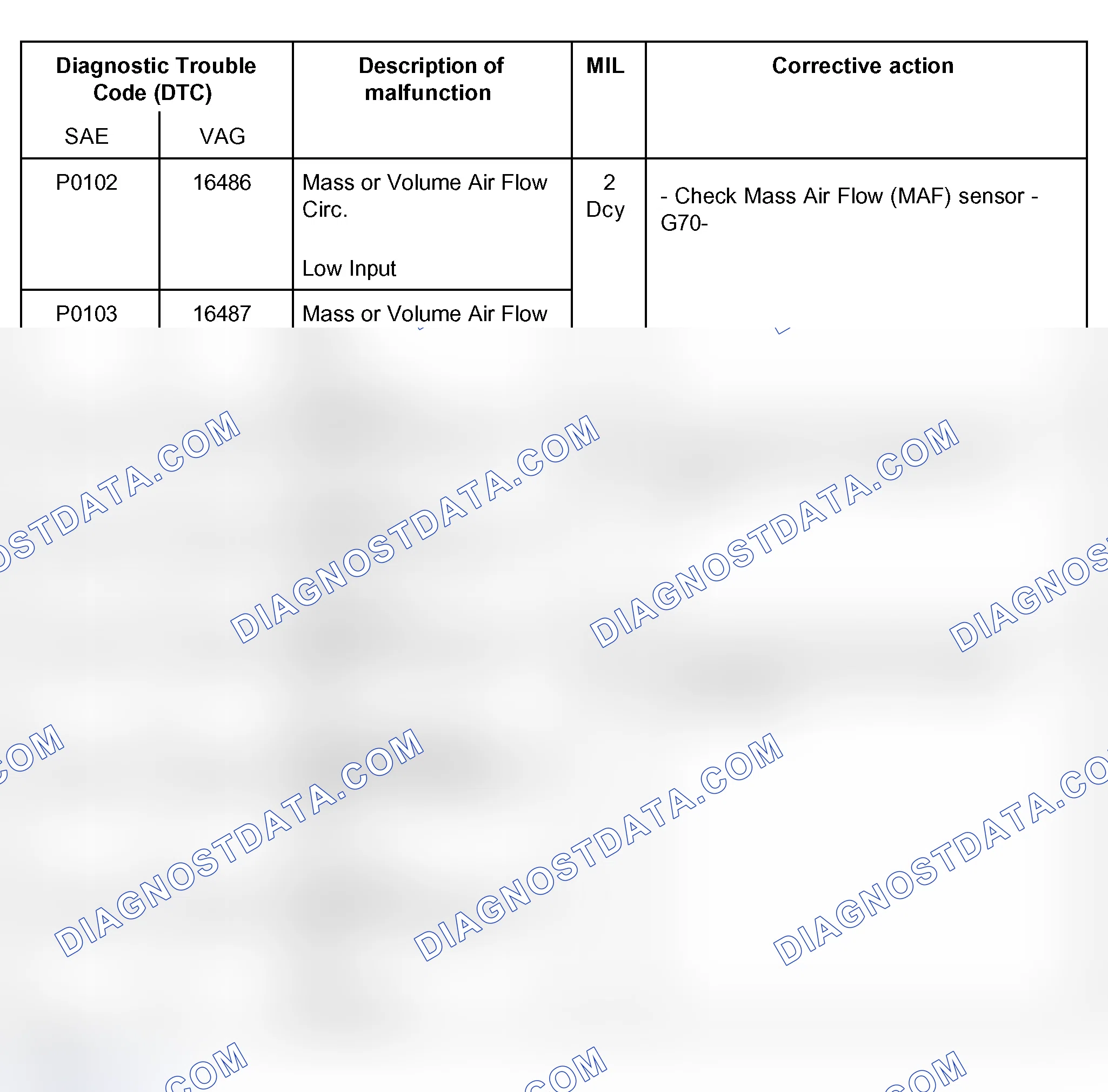 Scheme 16: DTC Table (P0102, P0103. P0112. P0113, P0116, P0117 & P0118)