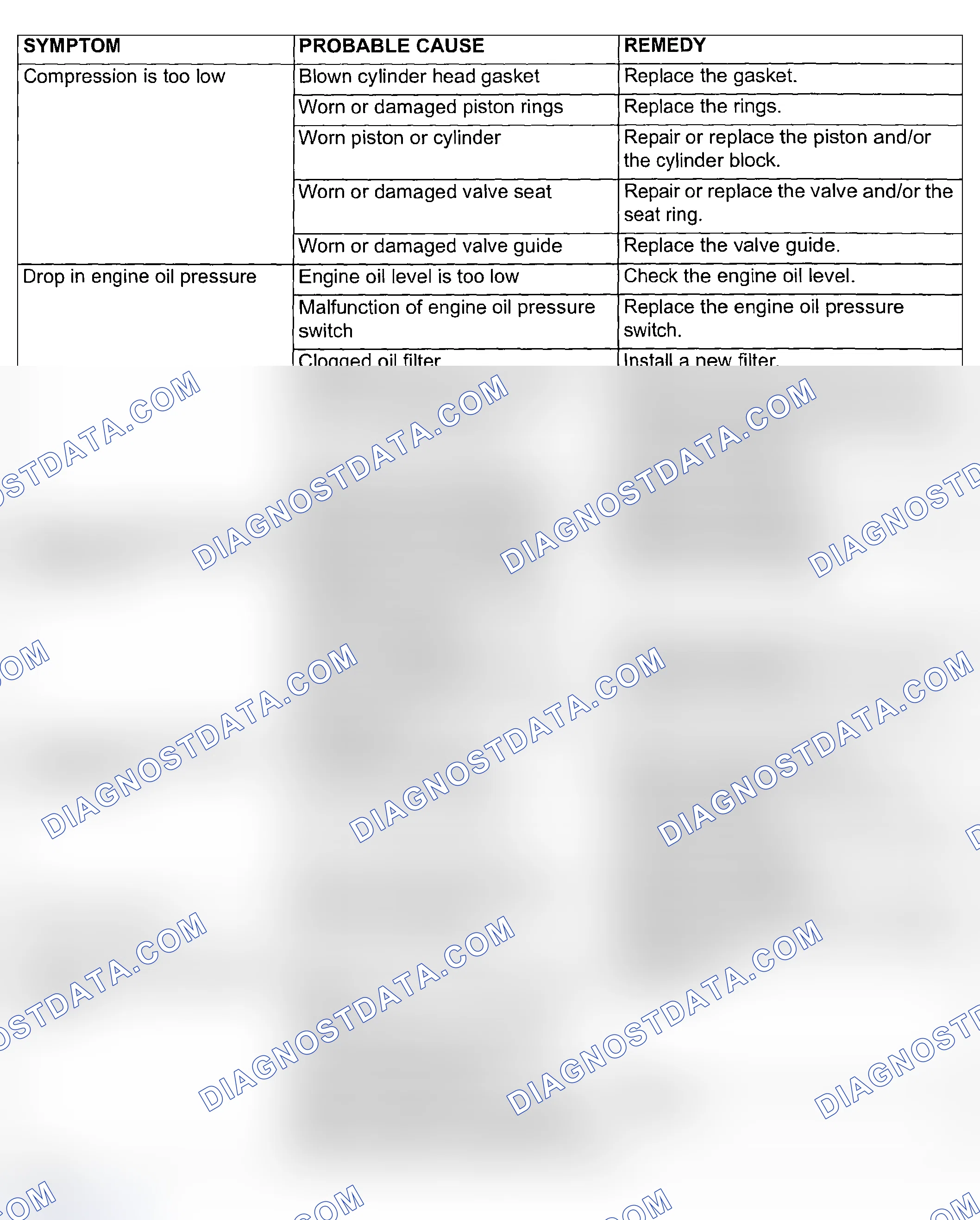 Scheme 786: ENGINE DIAGNOSIS