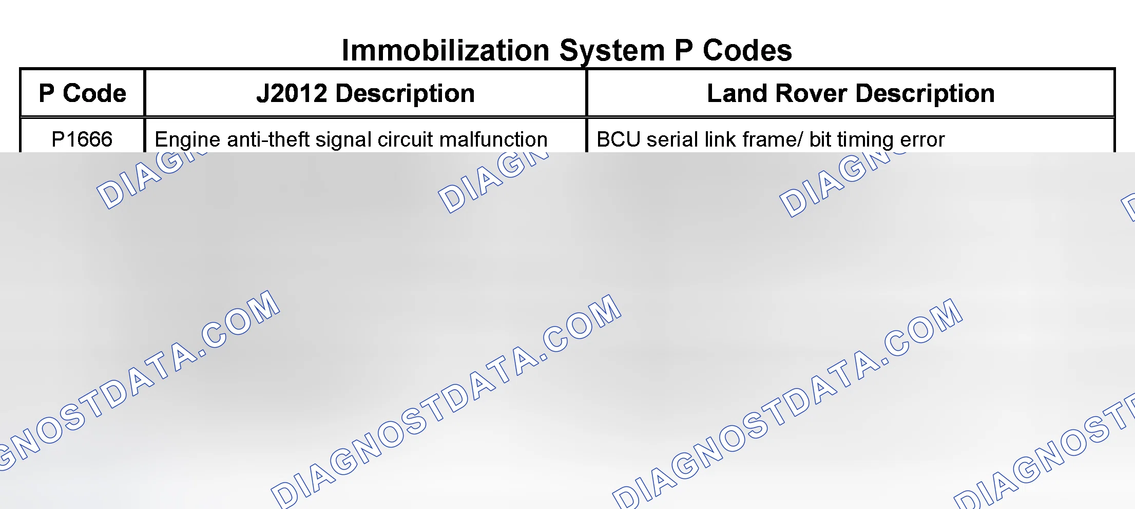 Scheme 68: Function