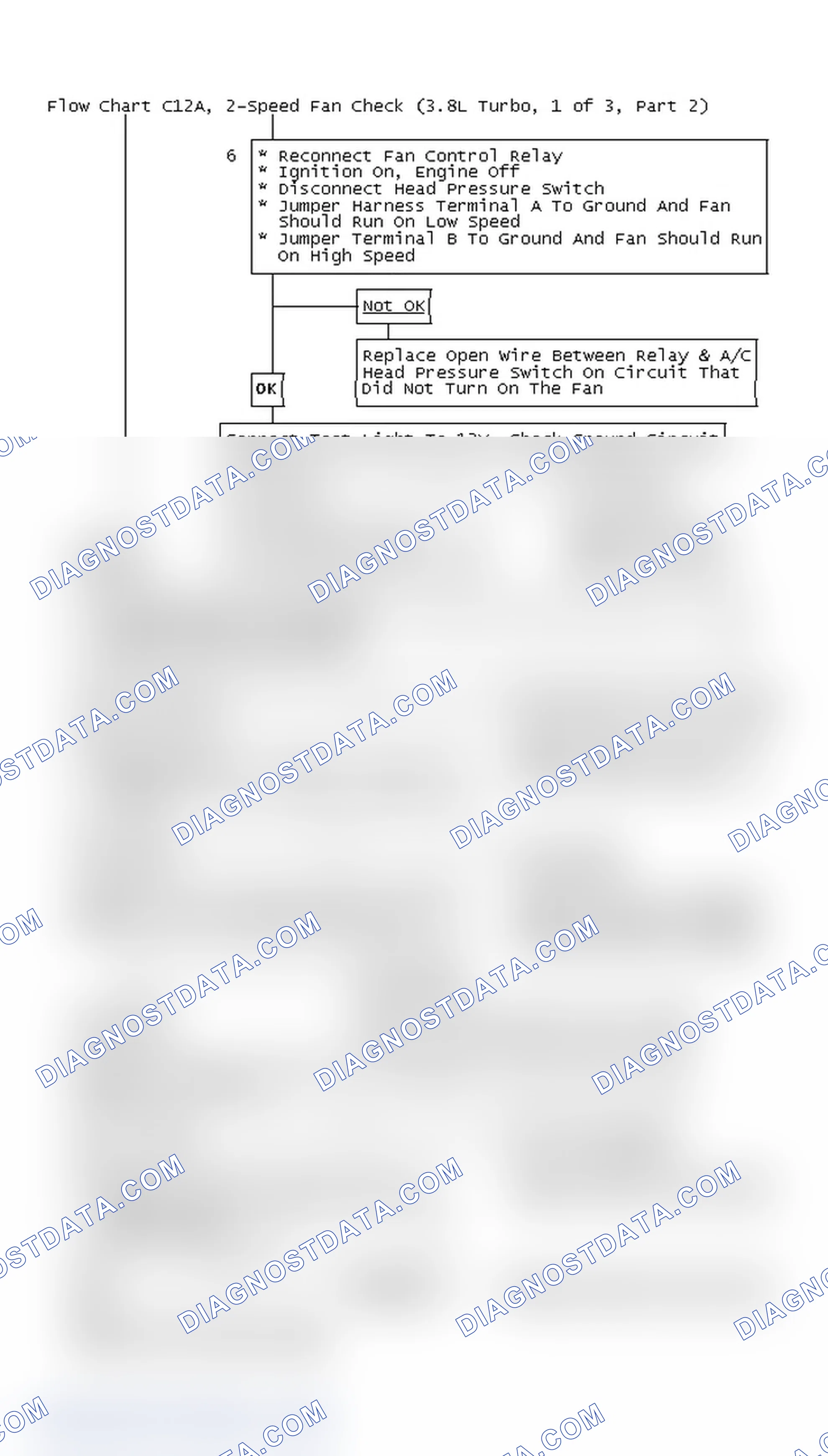 Scheme 162: Flow Chart C12A, 2-Speed Fan Check (3.8L Turbo, 1 of 3, Part 2)