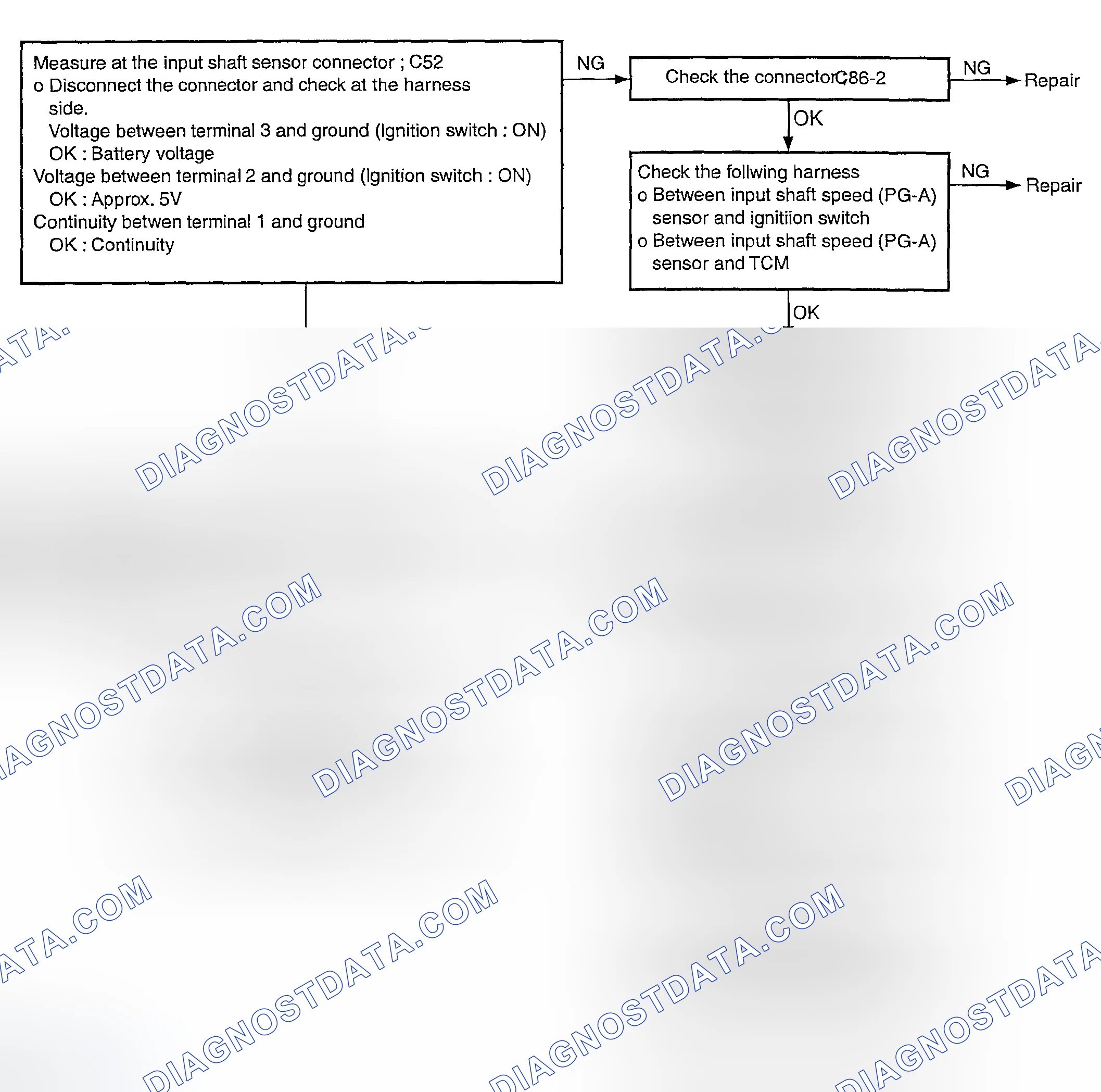 Scheme 31: DTC P0715 Diagnostic Flow Chart