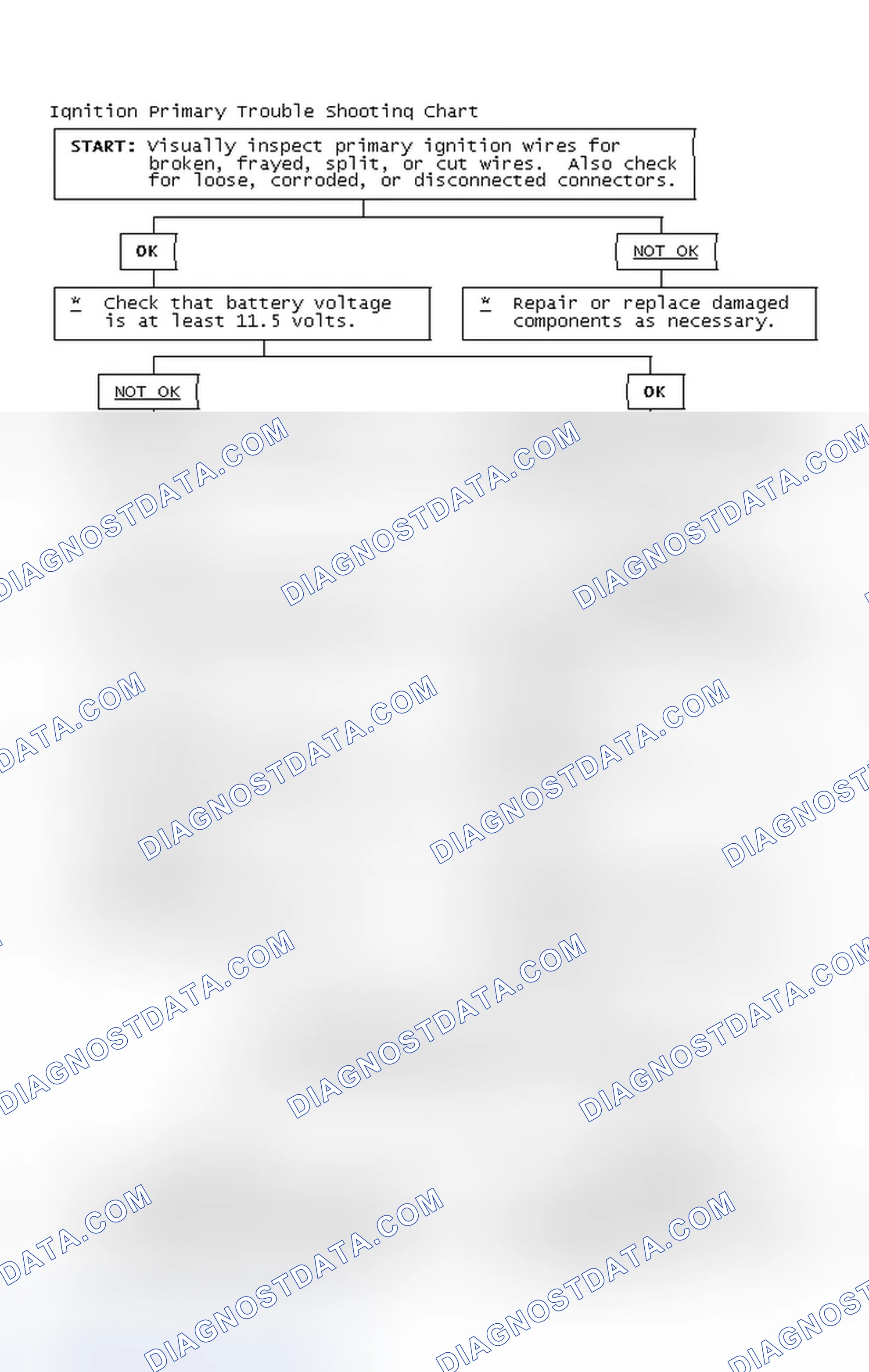Scheme 4: Ignition Primary Trouble Shooting Chart