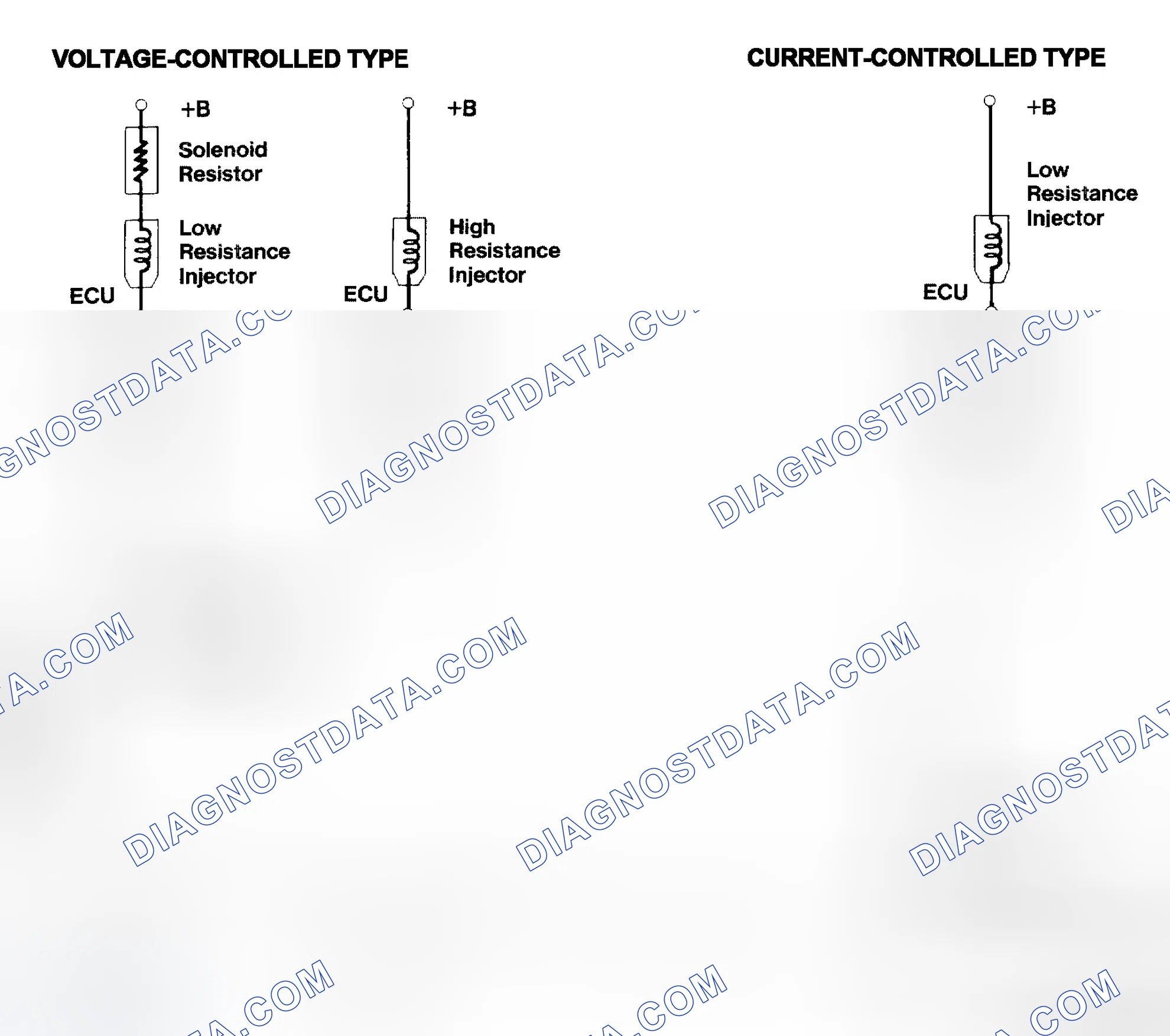 Scheme 4: Injector Driver Types - Current and Voltage