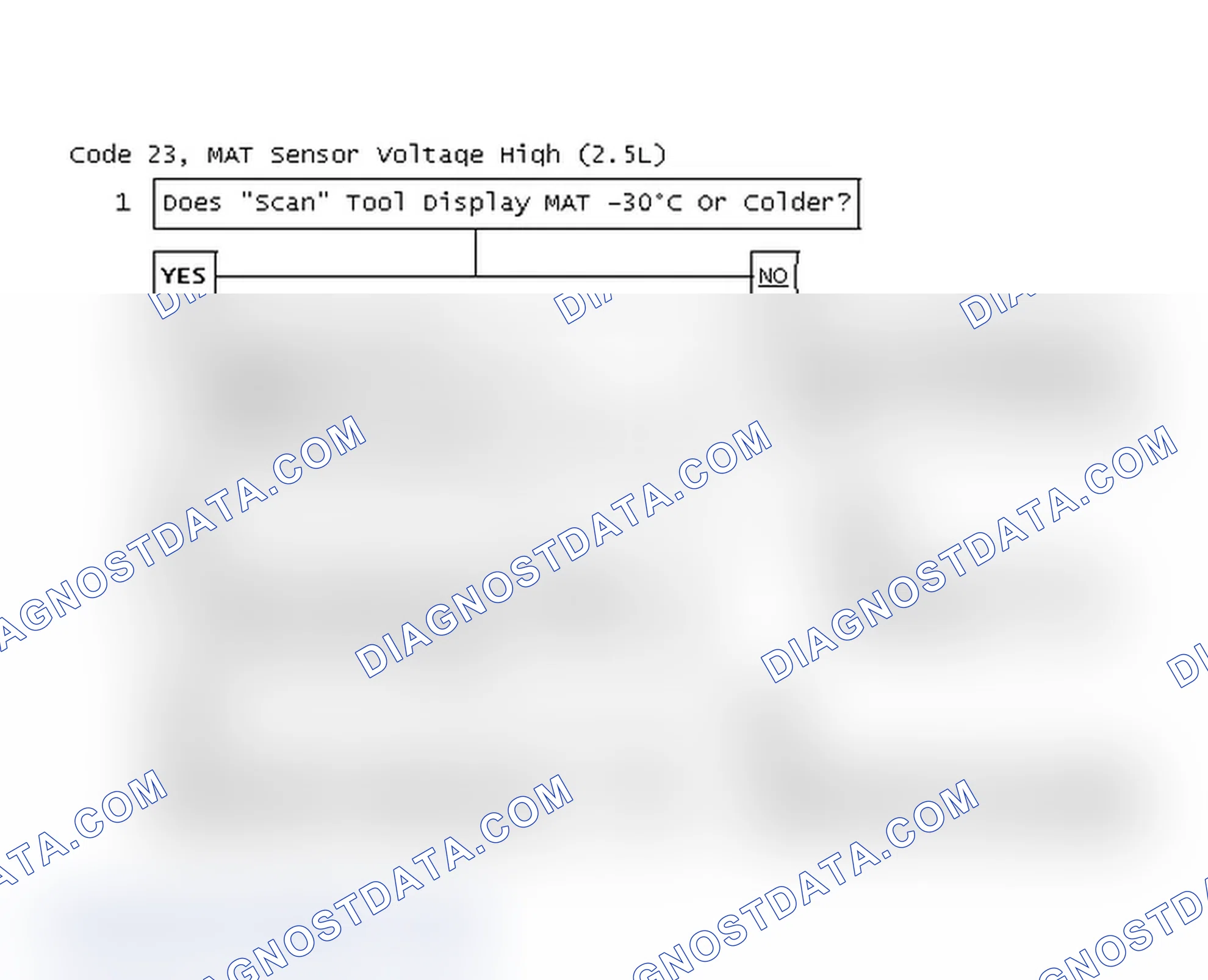 Scheme 56: Code 23, MAT Sensor Voltage High (2.5L)