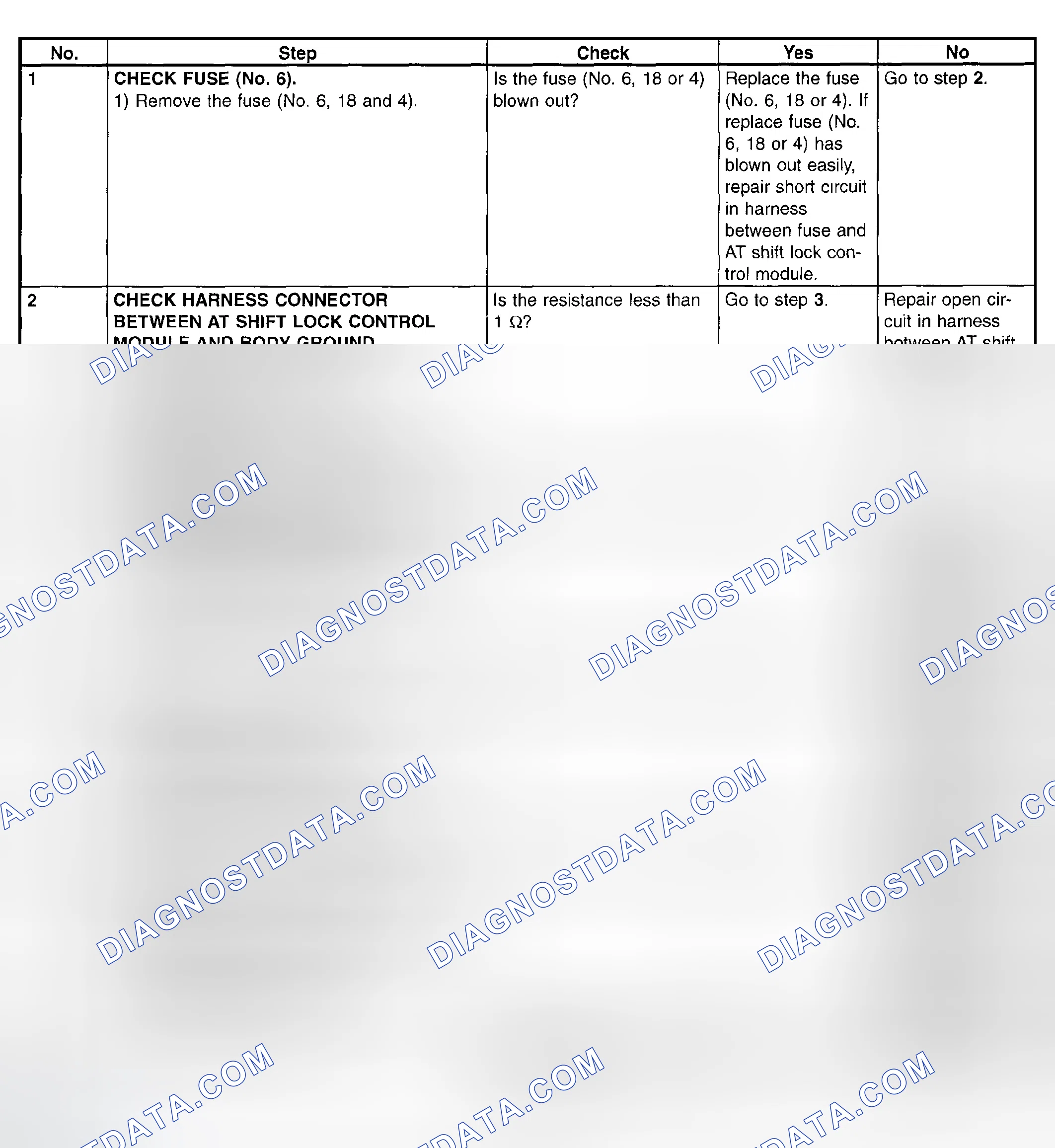 Scheme 77: AT Shift Lock Power Supply Diagnostic Chart