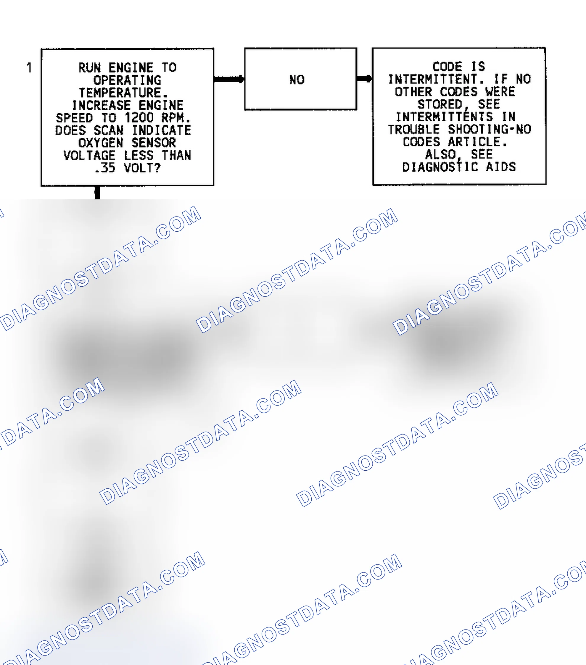 Scheme 136: Code 44 Flow Chart (7.4L) Lean Exhaust Indication
