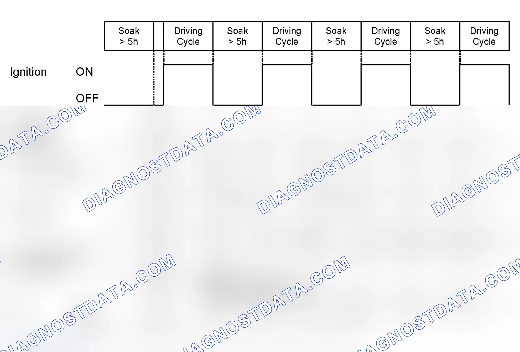 Scheme 360: Diagnosis Frequency and MIL illumination: After refueling detected; leak > 0,5 mm