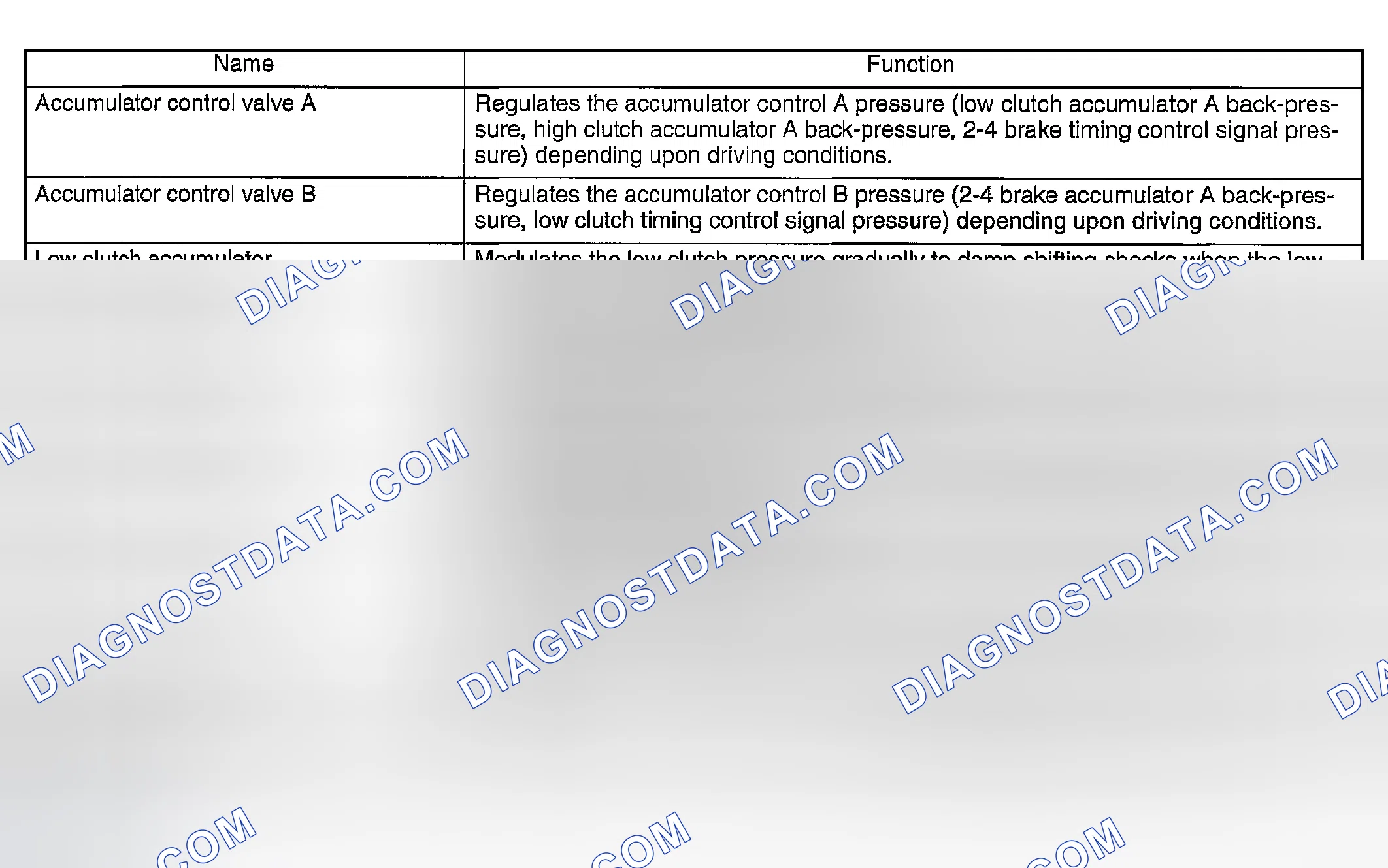 Scheme 851