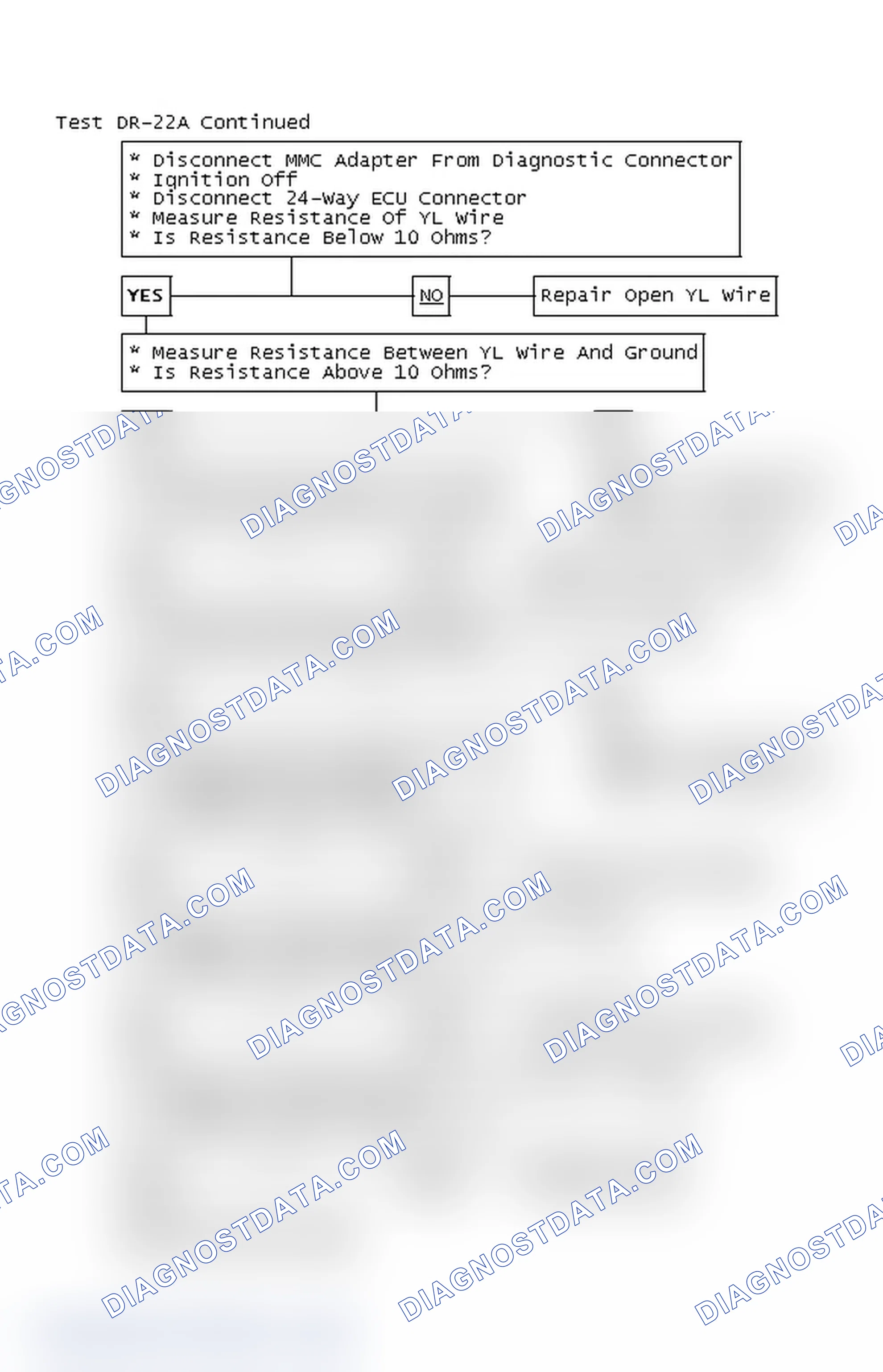 Scheme 158: Test DR-22A Continued