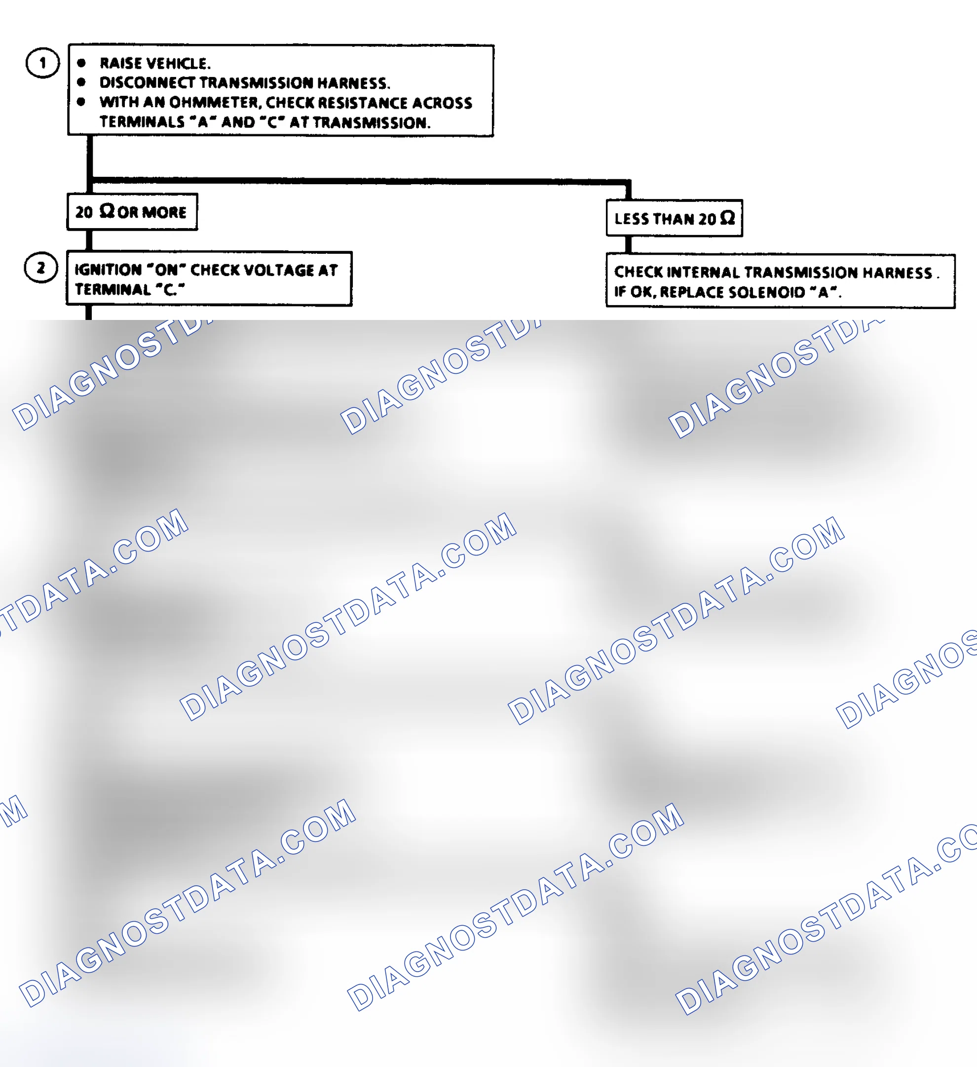 Scheme 245: Diagnostic Aids