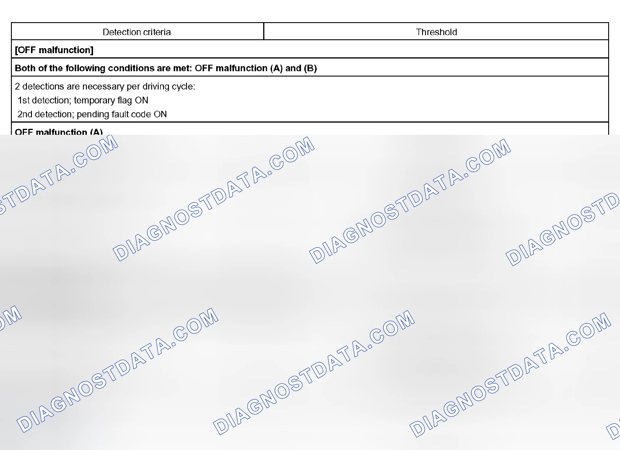Scheme 338: P0751
