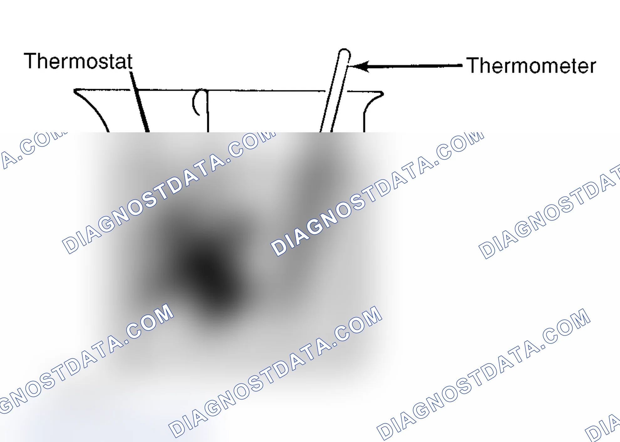 Scheme 1: Testing Thermostat in Coolant/Water Solution