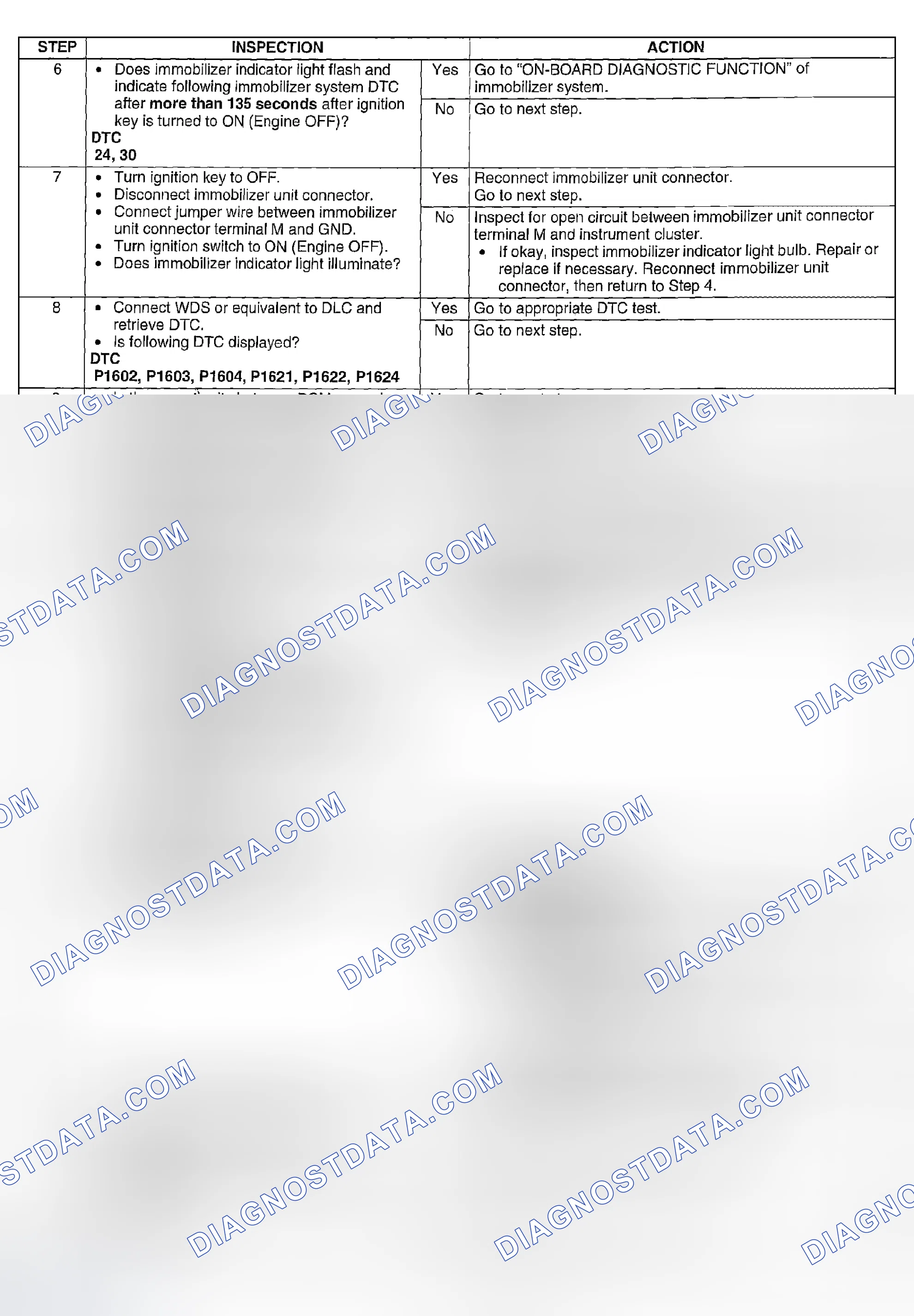 Scheme 264