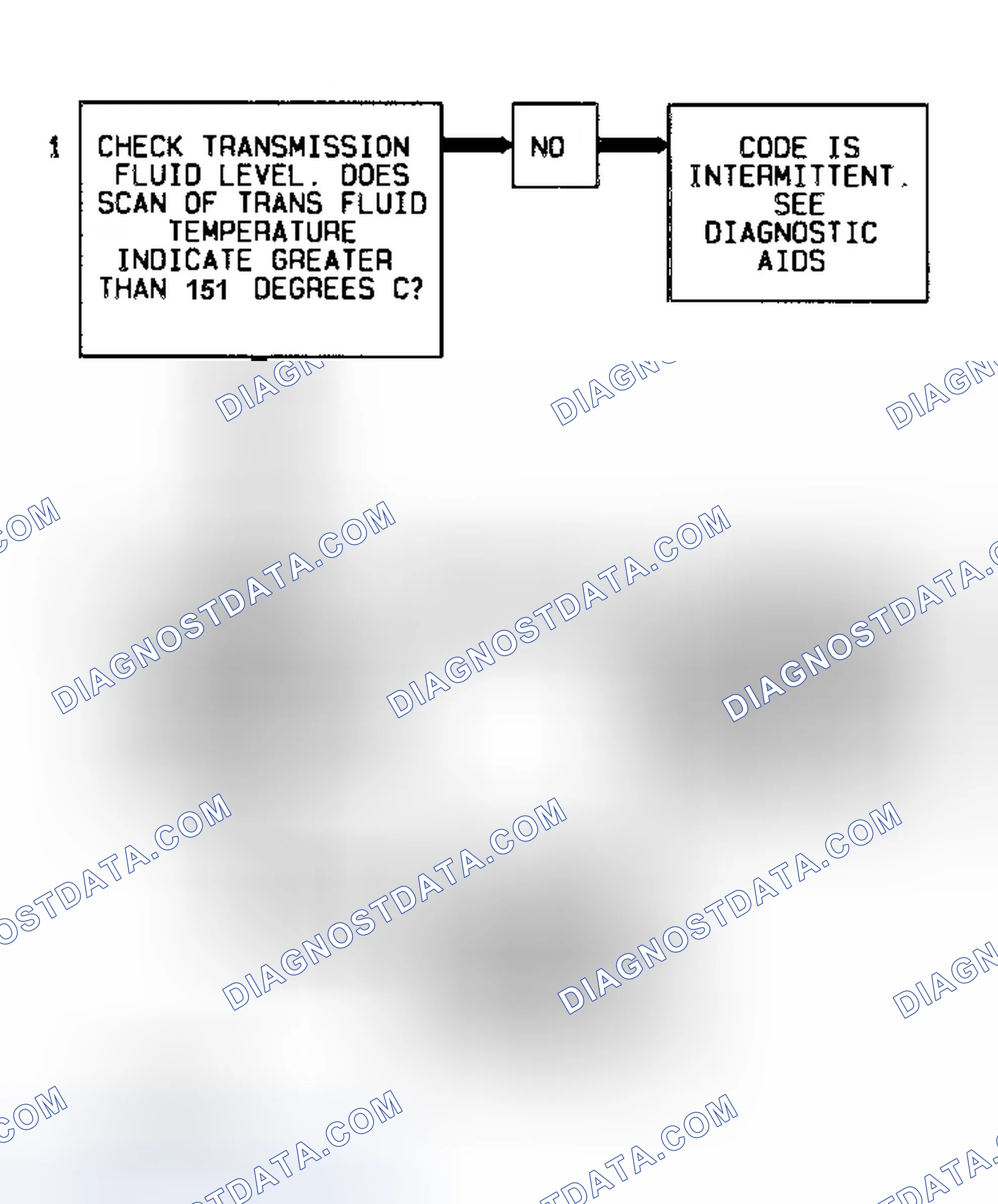 Scheme 290: Code 58 Flow Chart Transmission Fluid Temperature High