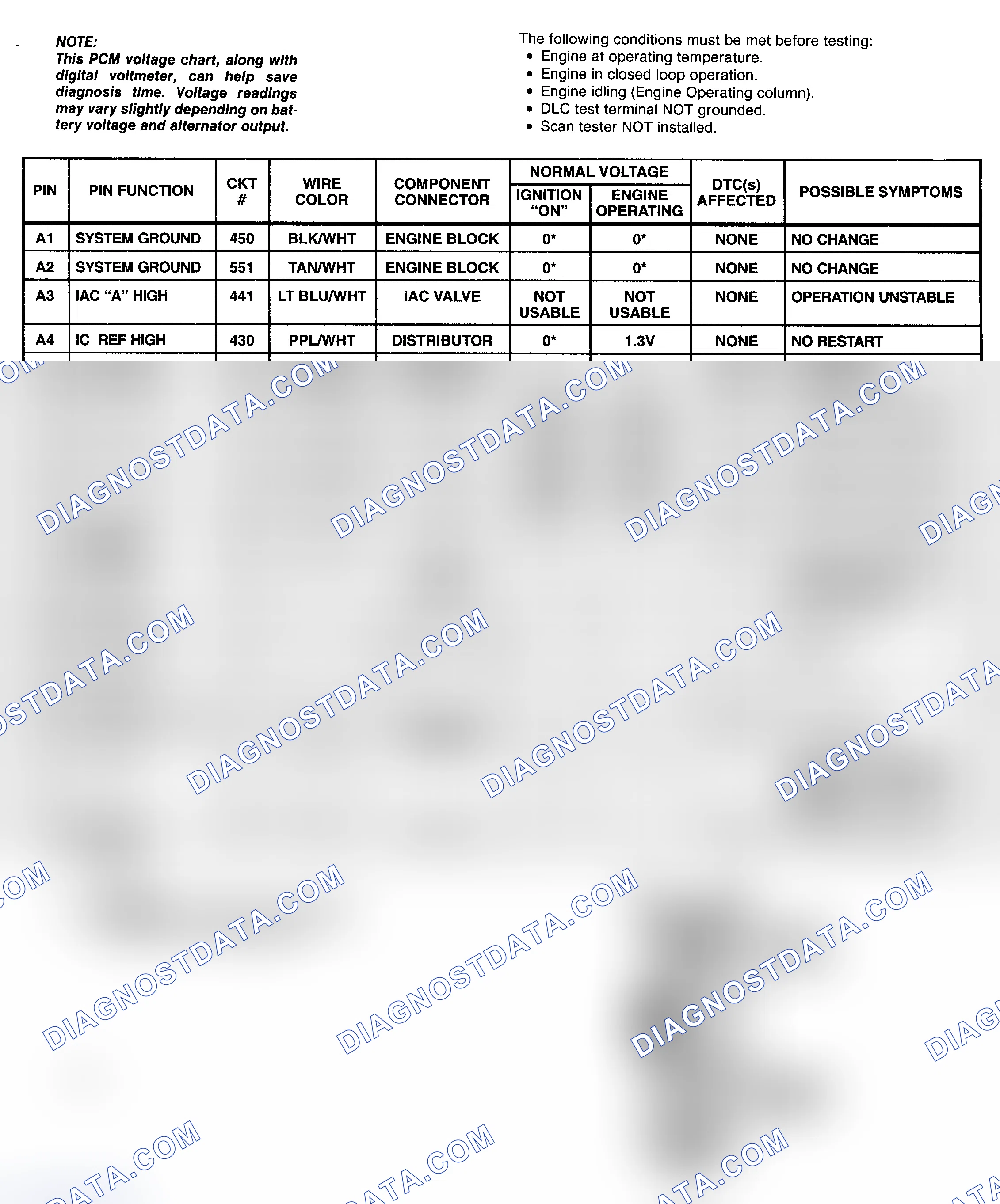 Scheme 93: PCM Pin Voltage Chart (1 Of 4) (7.4L "G" & "P" Series With A/T)
