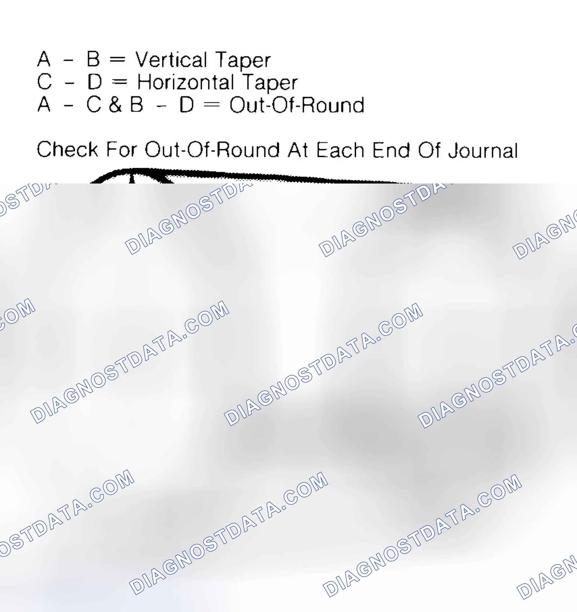 Scheme 5: Measuring Crankshaft Journals