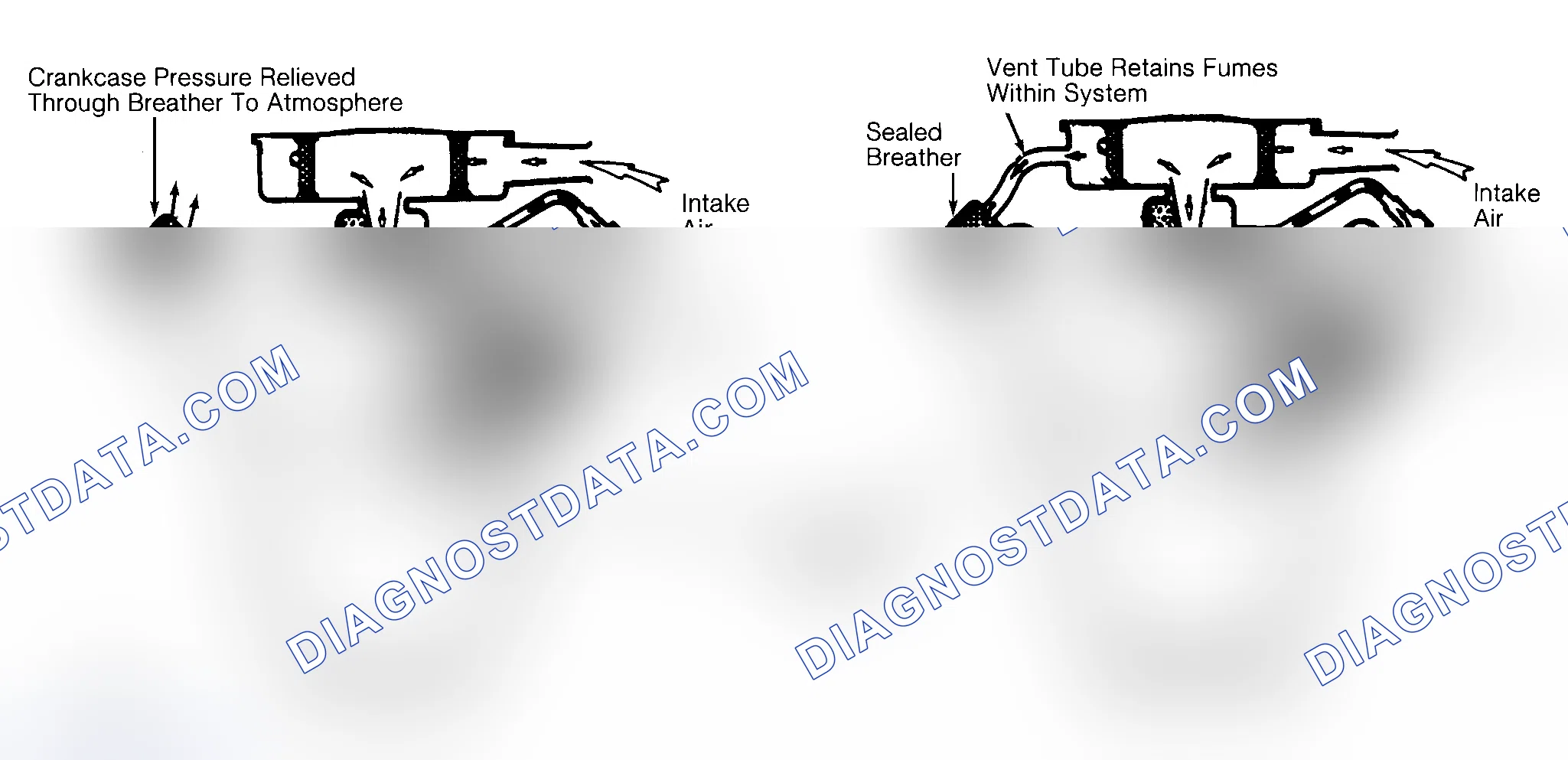 Scheme 2: Typical Open & Closed Type PCV System