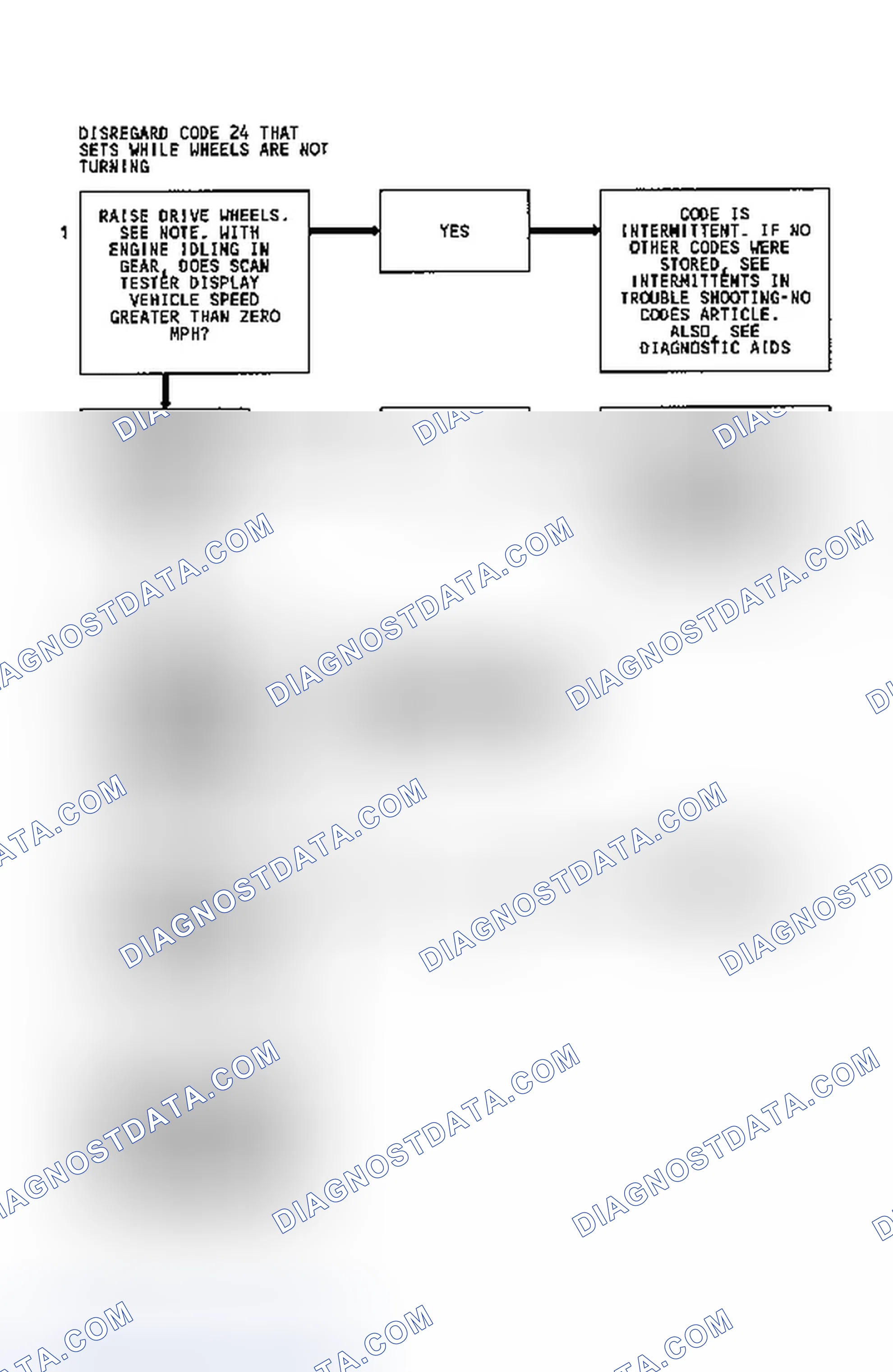 Scheme 14: Code 24 Flow Chart (3.1L) Vehicle Speed Sensor