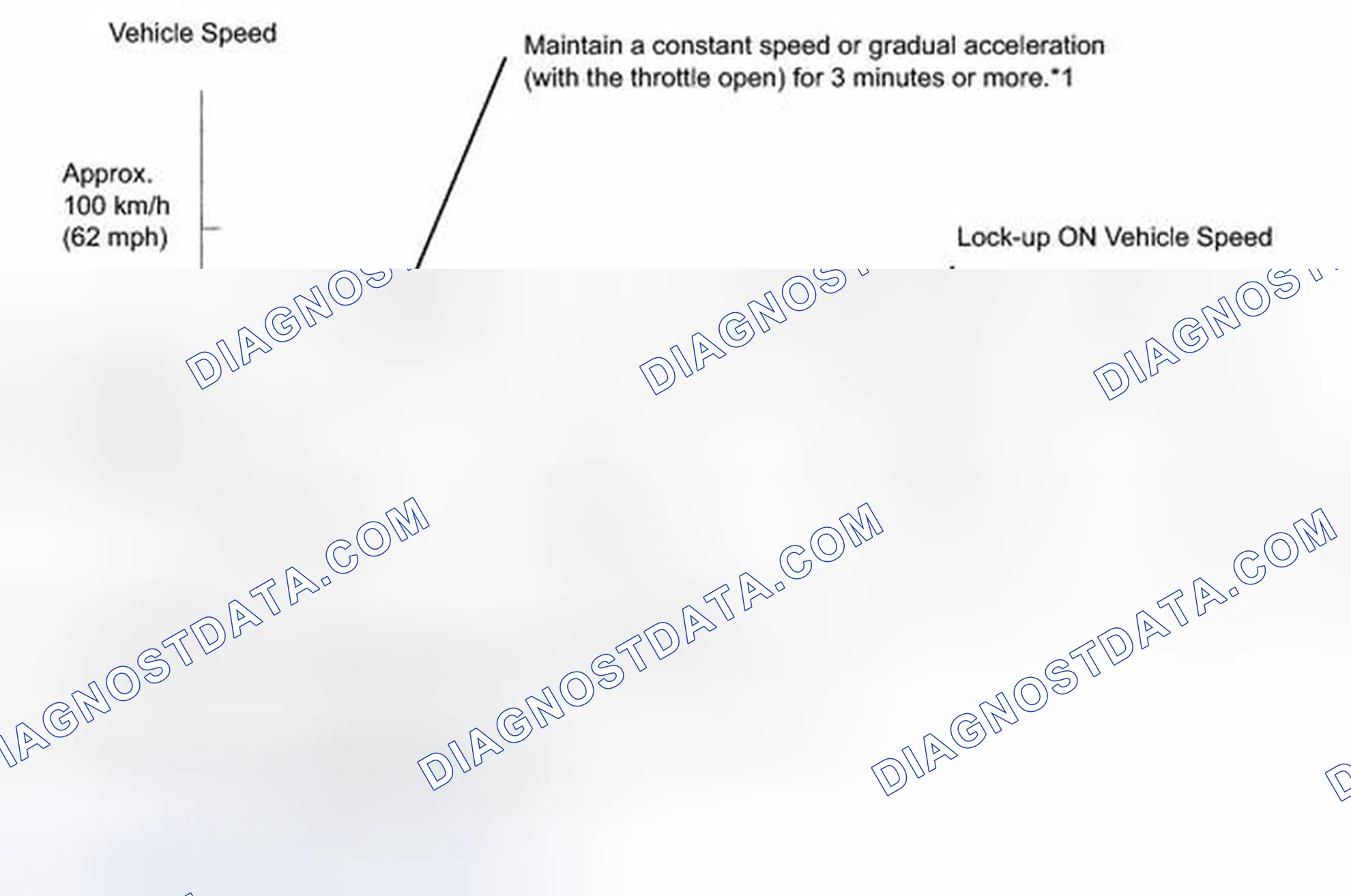 Scheme 16: MONITOR DRIVE PATTERN