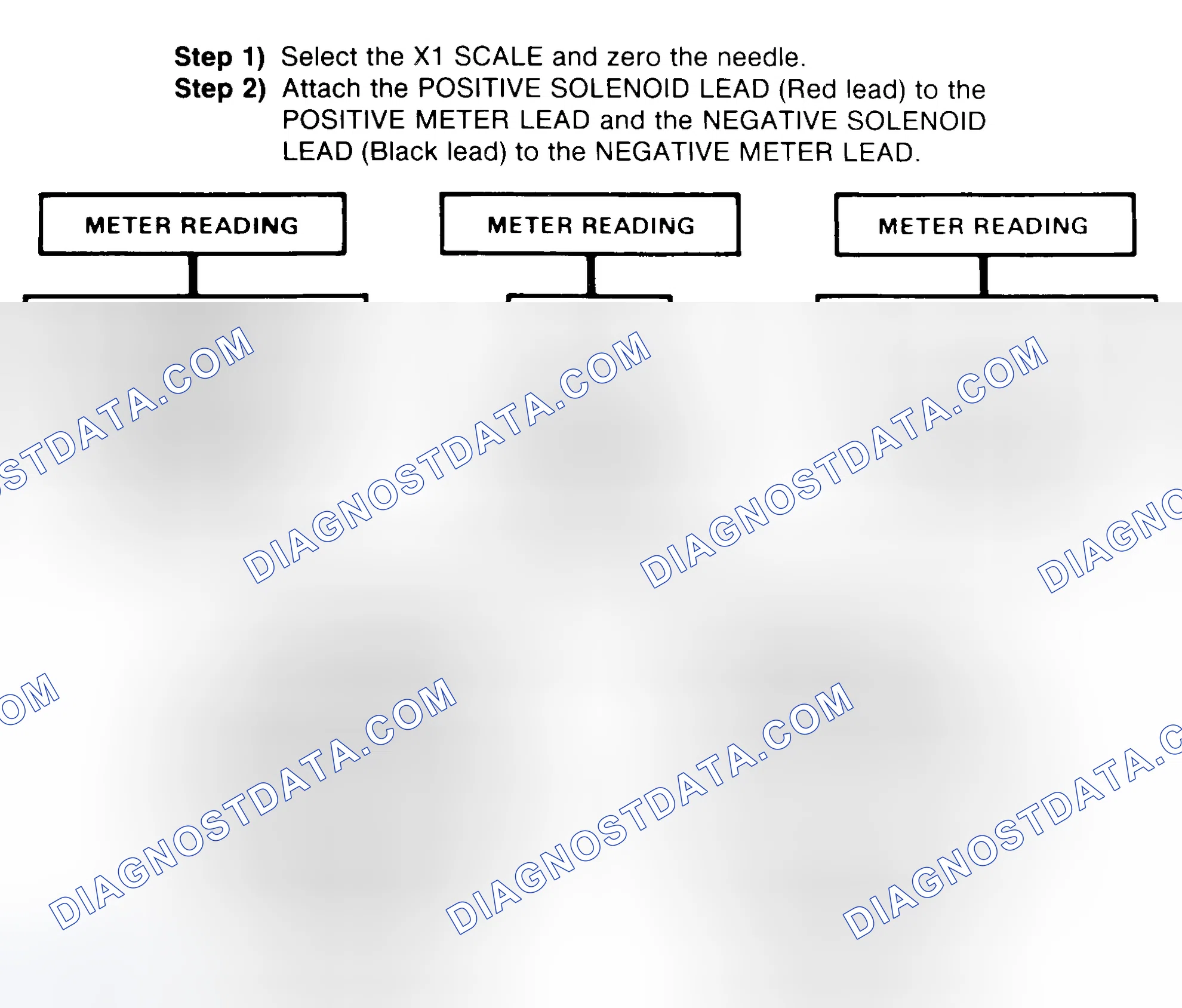 Scheme 2: DIODE CHECK & SOLENOID TEST
