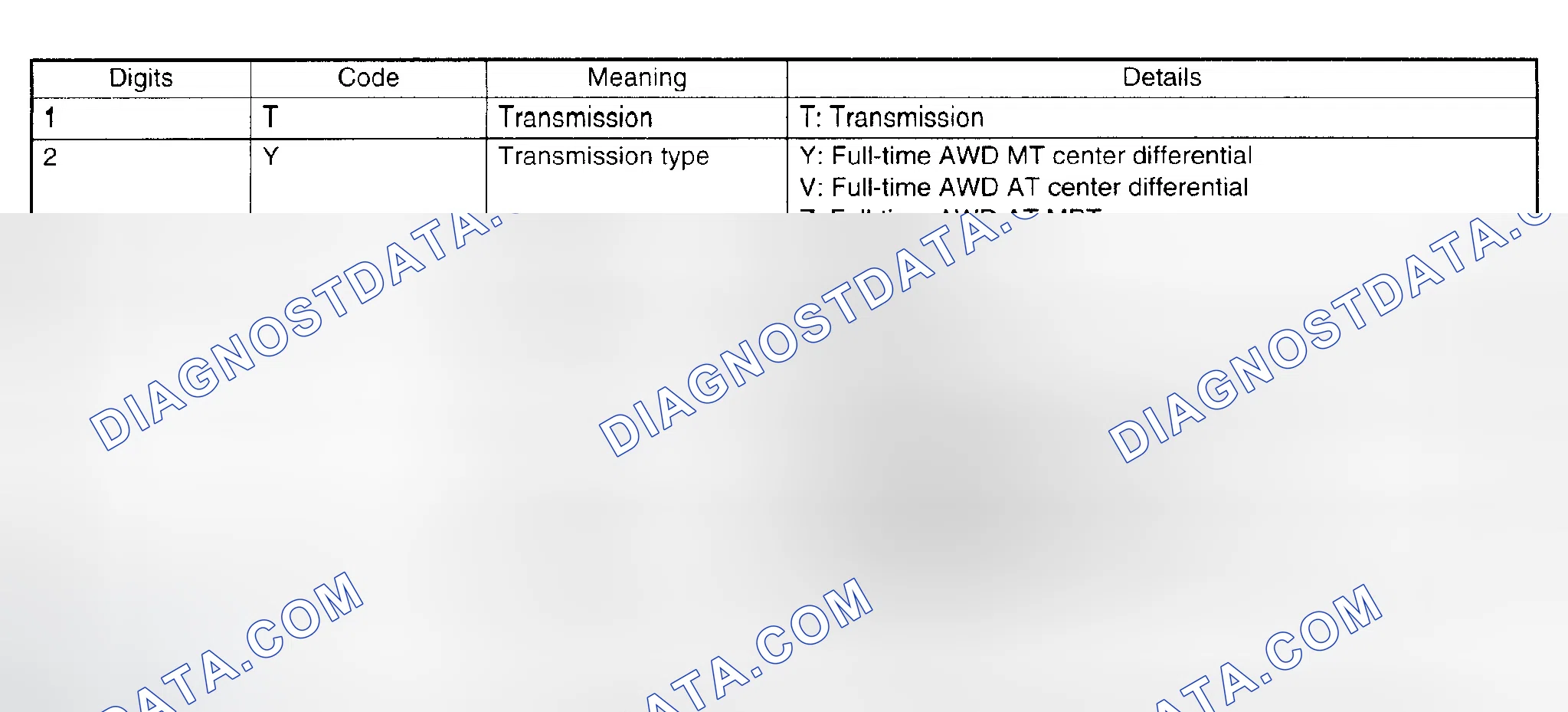 Scheme 6: TRANSMISSION