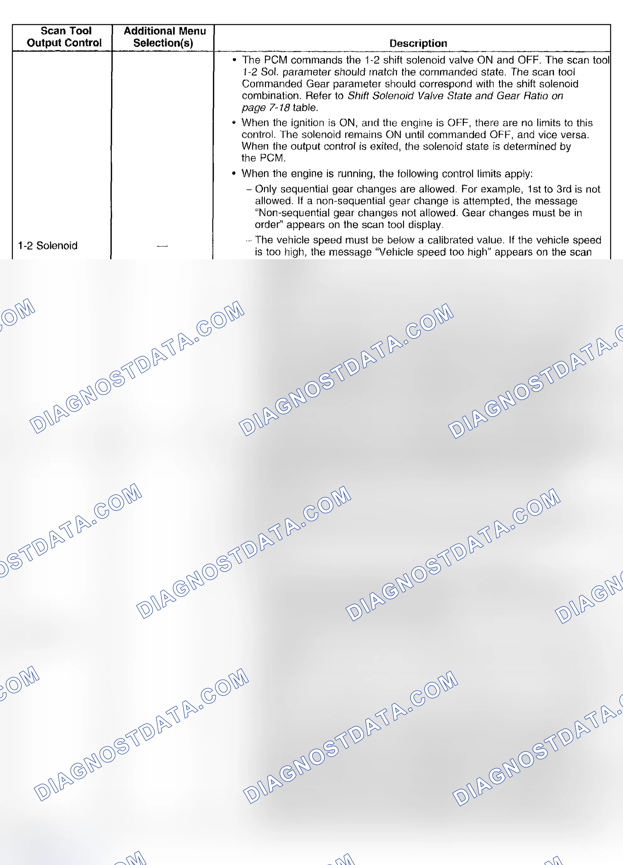 Scheme 352: Scan Tool Output Controls