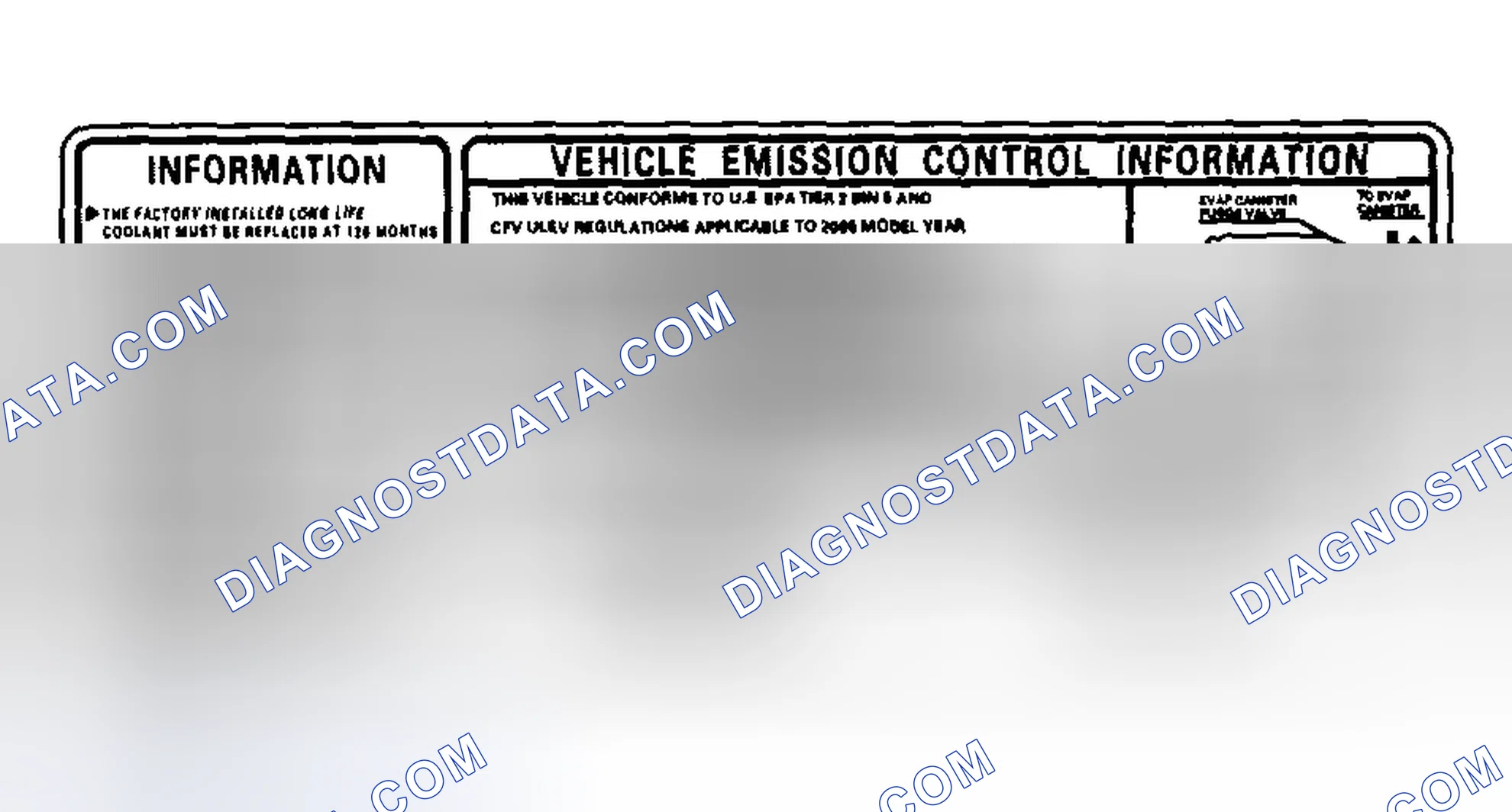 Scheme 16: Emission Group Identification