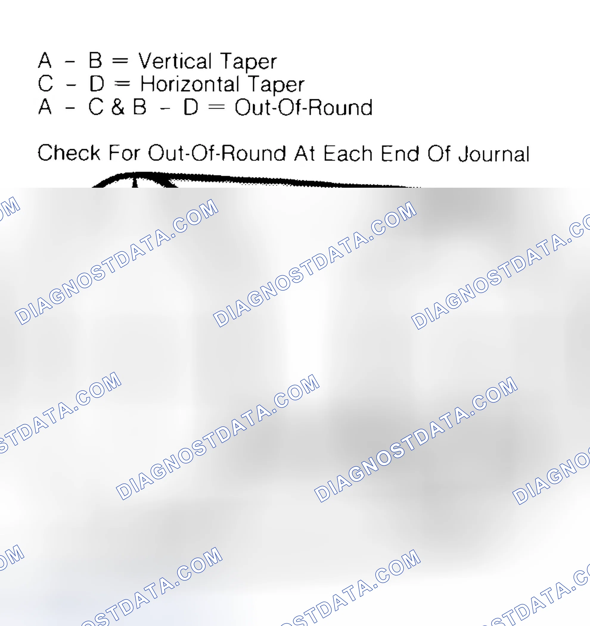 Scheme 5: Measuring Crankshaft Journals
