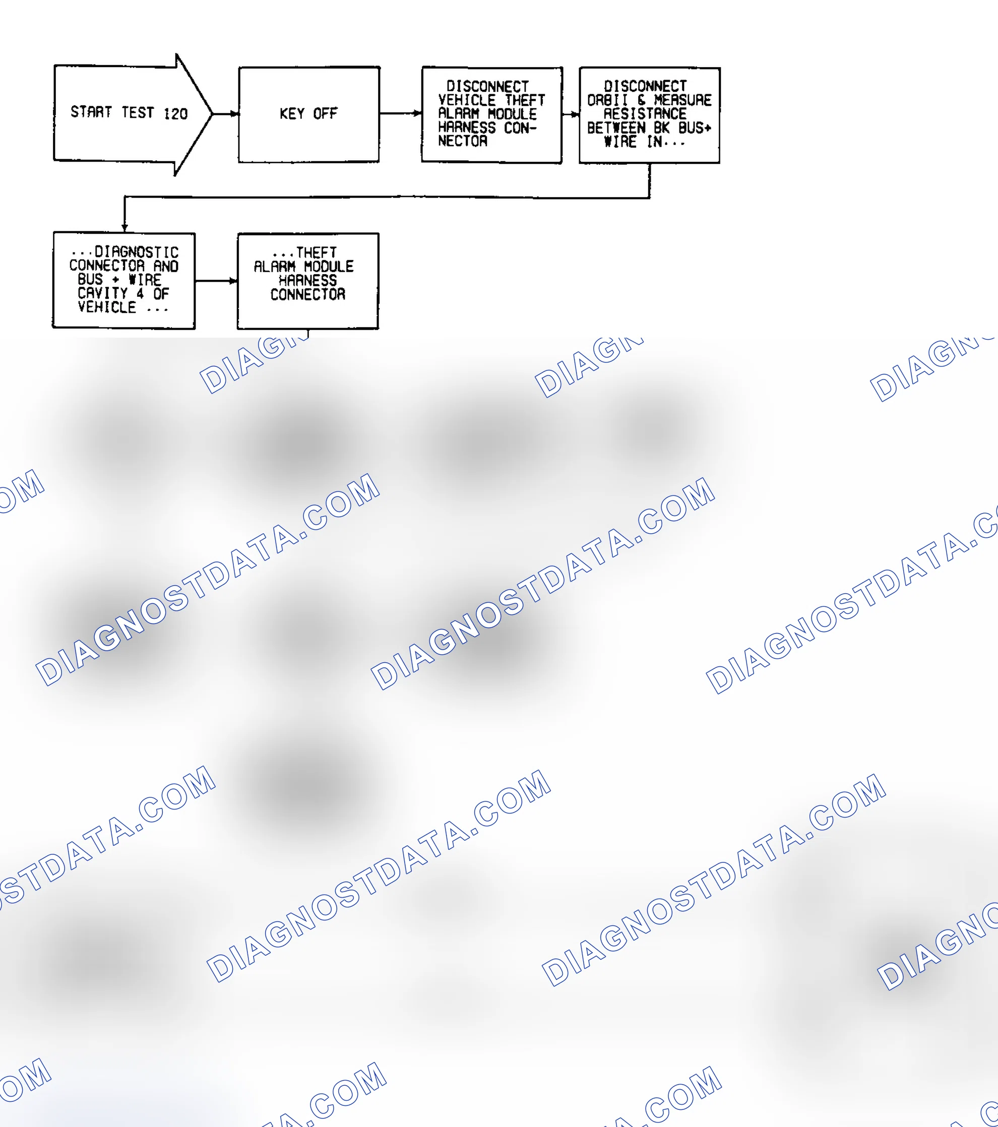 Scheme 252: Test 120: Circuit Diagram & Flow Chart