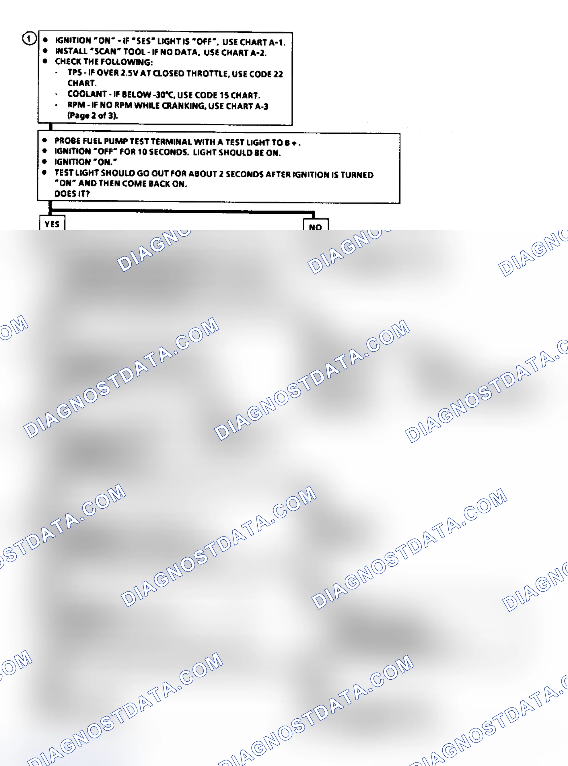 Scheme 220: Flow Chart A3, Cranks/Won't Run (2.5L A & N Body) (1 of 3)