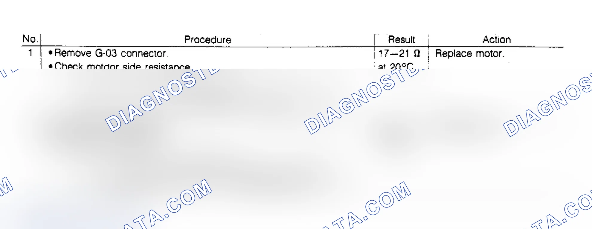 Scheme 17