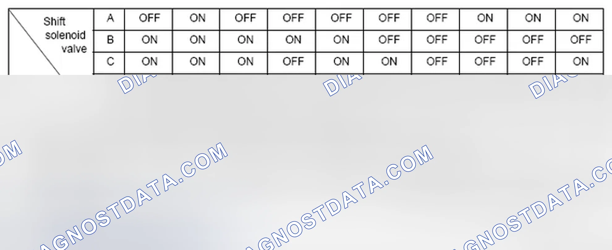 Fig. 204: Shift Solenoid Valve Output (D Position)