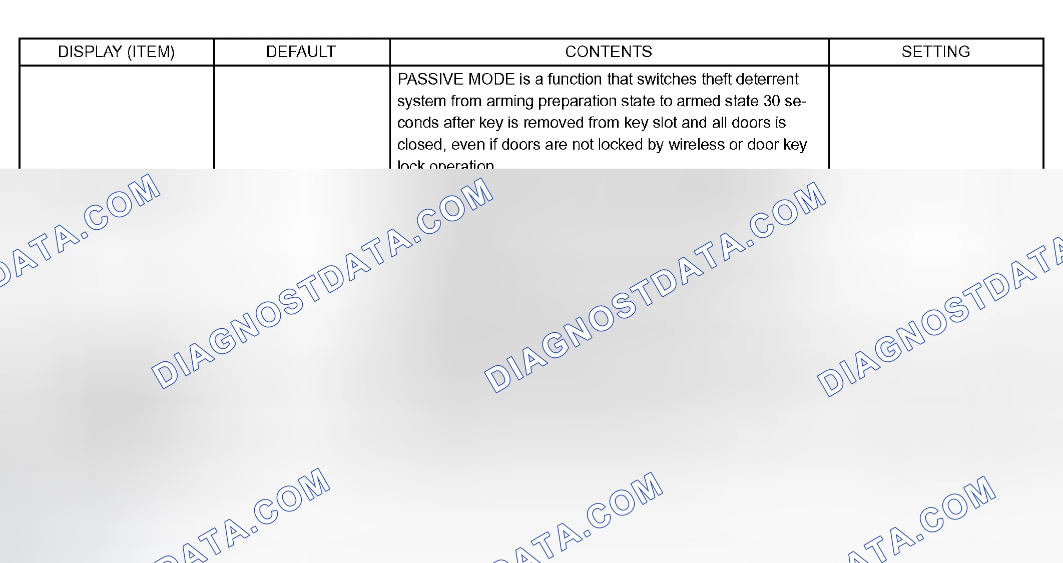 Scheme 67: Theft deterrent system