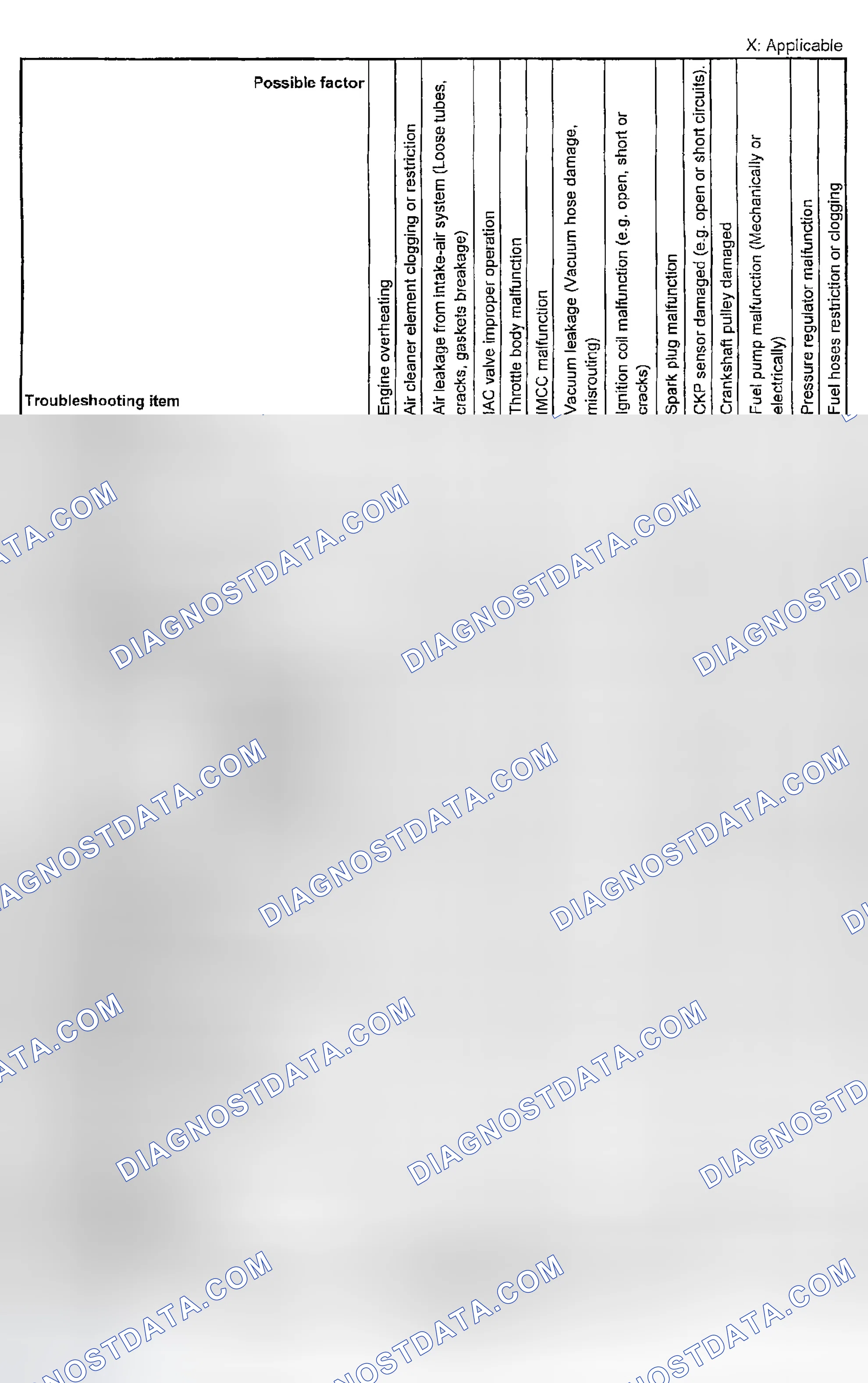 Scheme 246