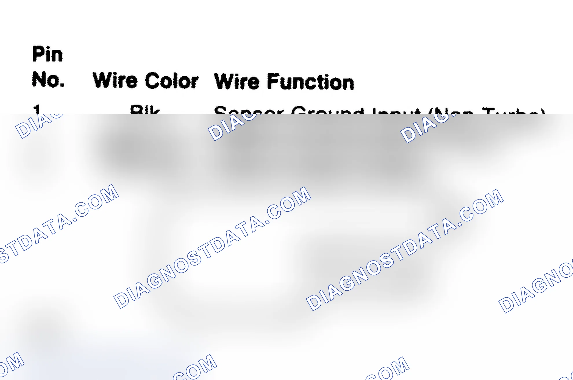 Scheme 106: Speed Sensor Connector Terminals (All Models)