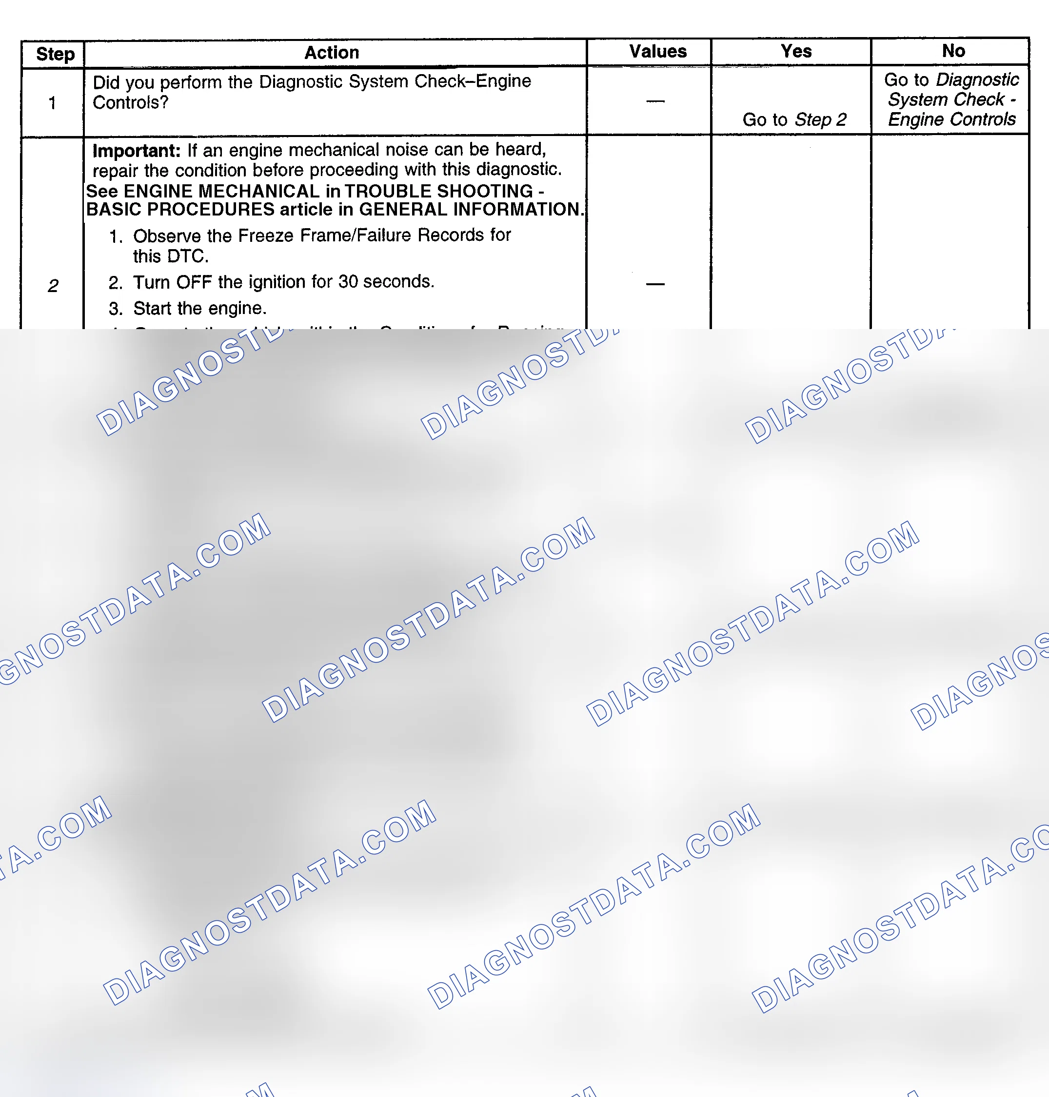 Scheme 189: Diagnostic Procedure