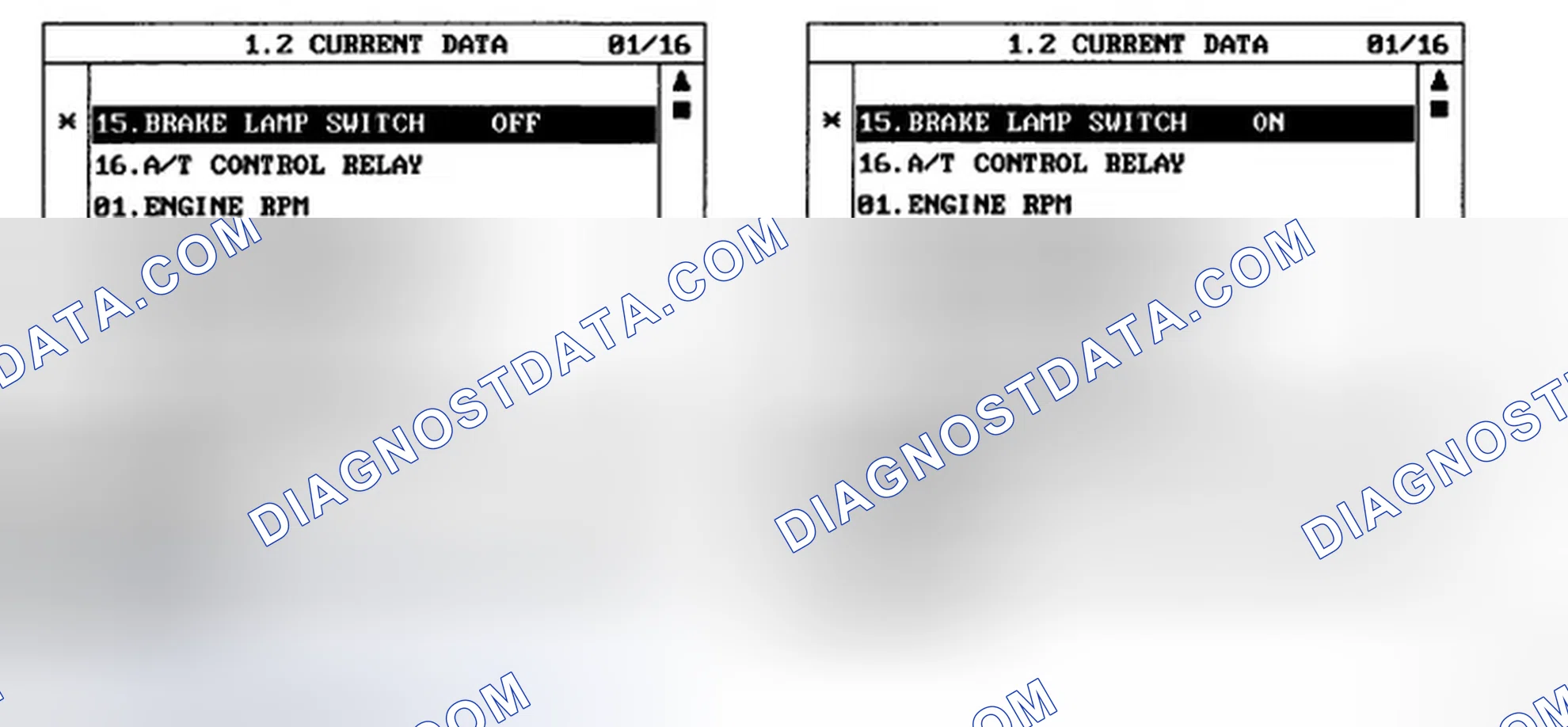 Scheme 137: MONITOR SCANTOOL DATA