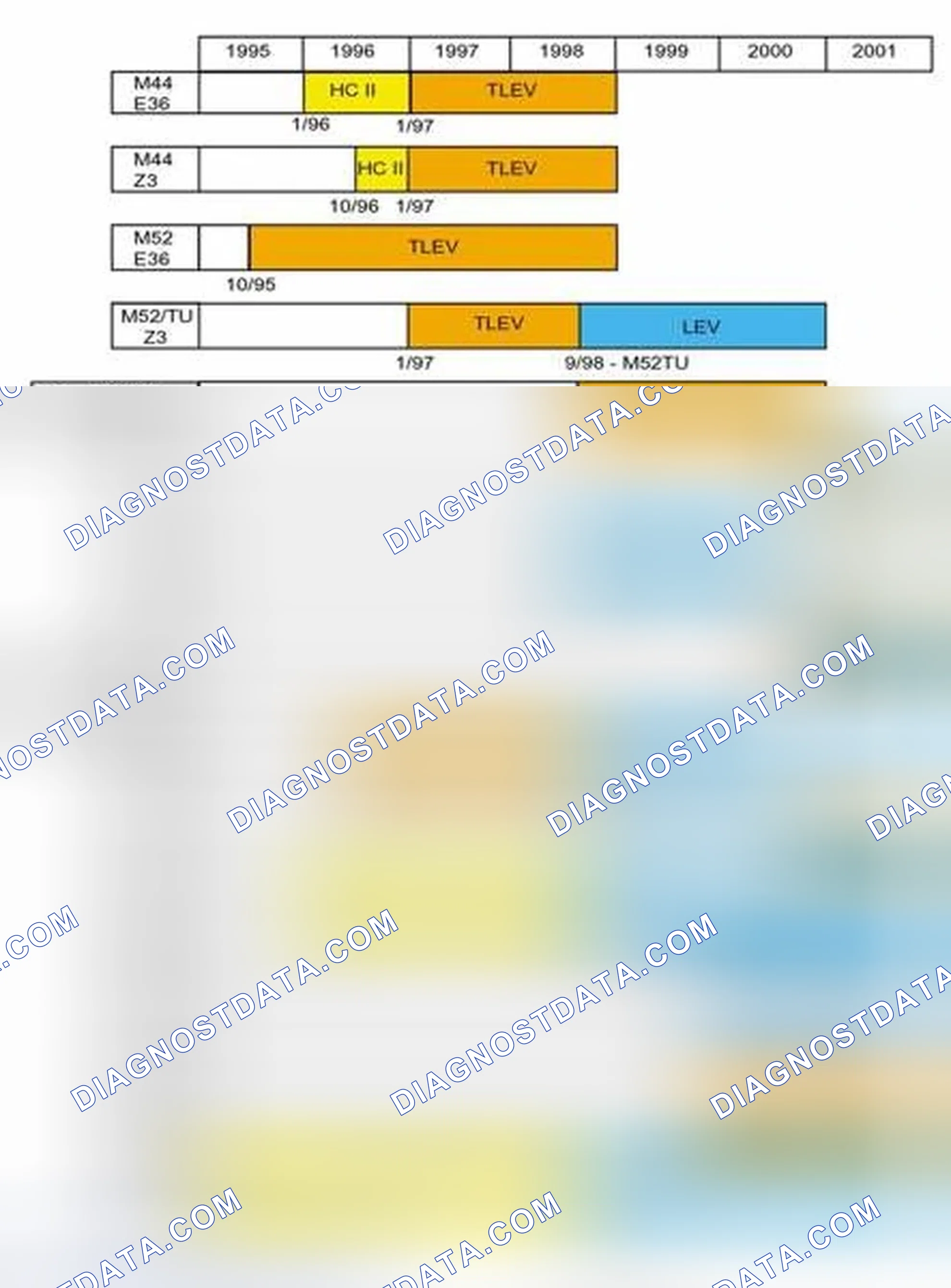Scheme 236: OBD II Emission Compliance Chart