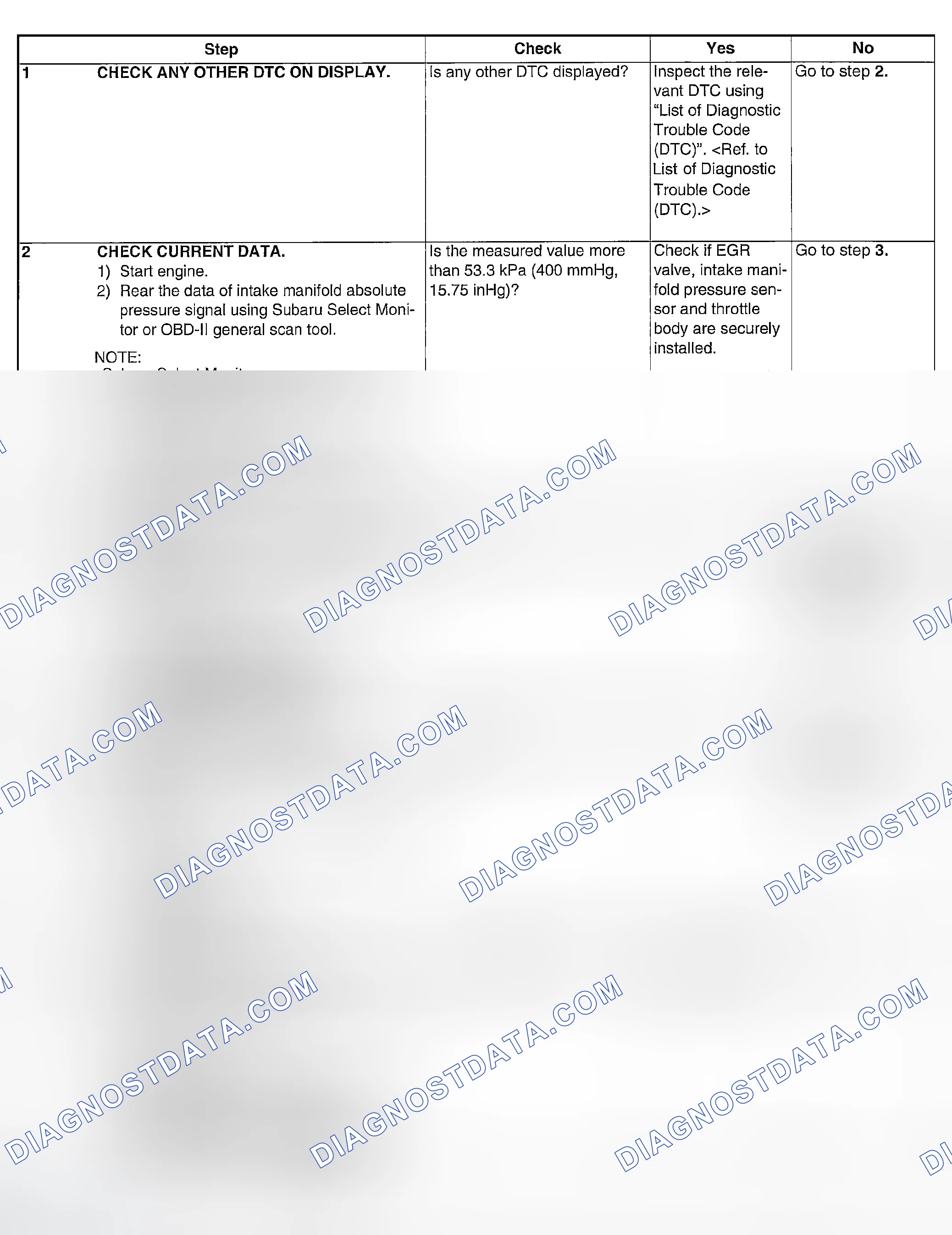 Scheme 147: DIAGNOSTIC PROCEDURE