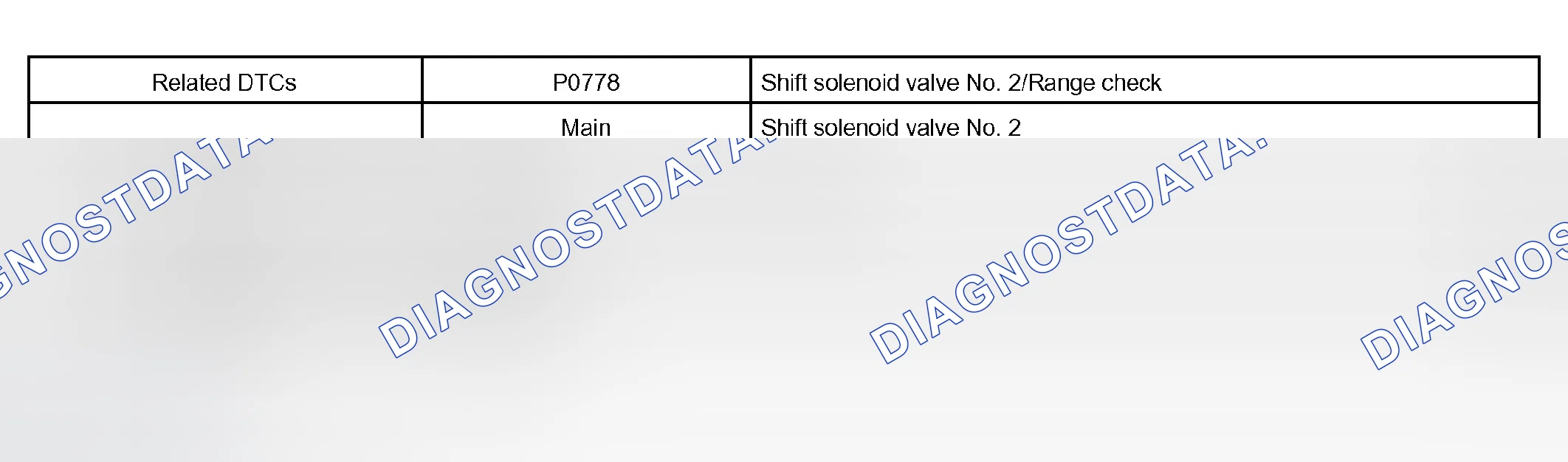 Scheme 199: P0778
