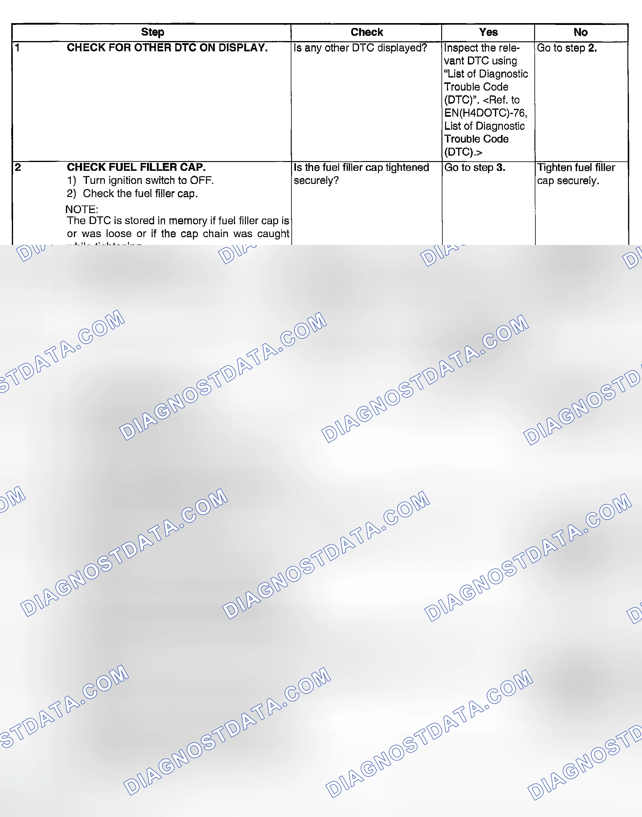 Scheme 1874: DIAGNOSTIC PROCEDURE