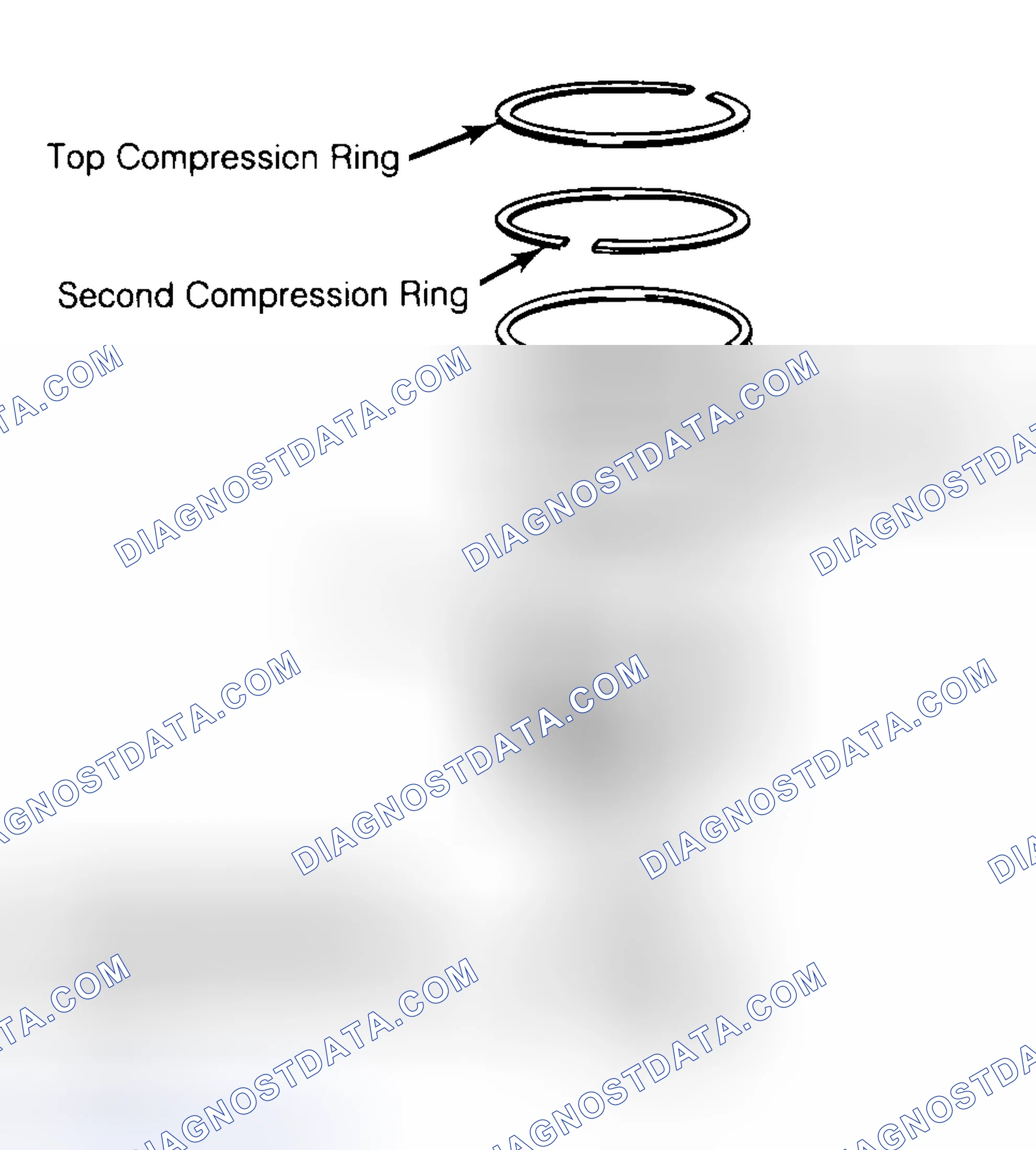 Scheme 8: Positioning Typical Piston Ring End Gap