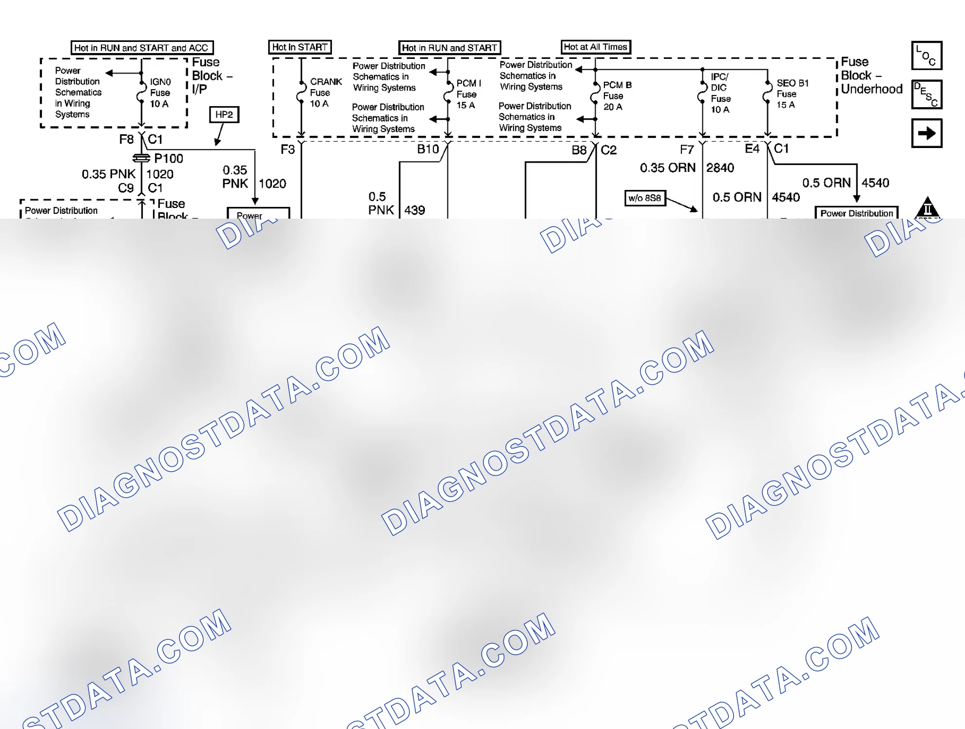 Scheme 3: Engine Controls Schematics