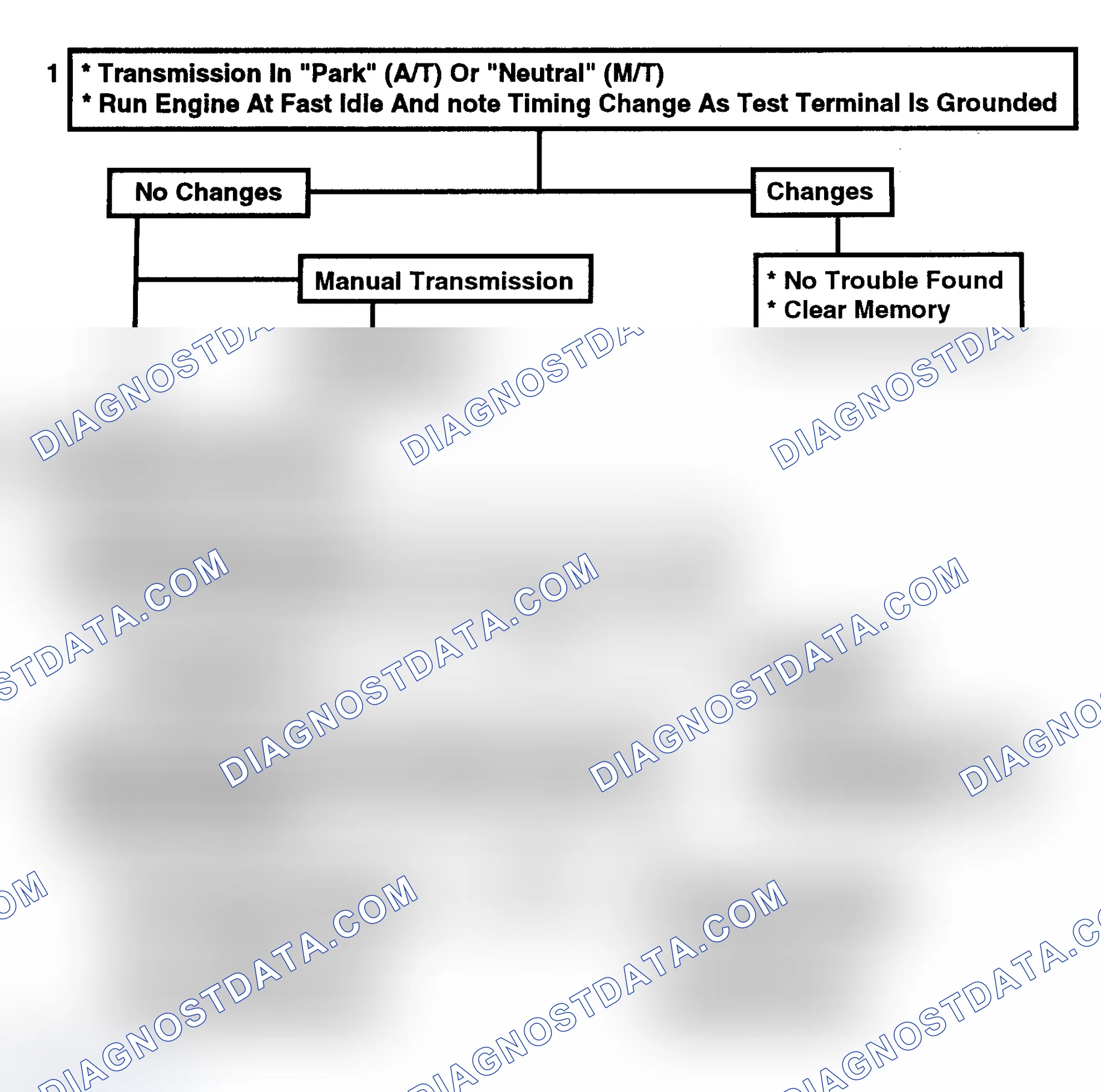 Scheme 144: Chart C4D - EST Performance Check