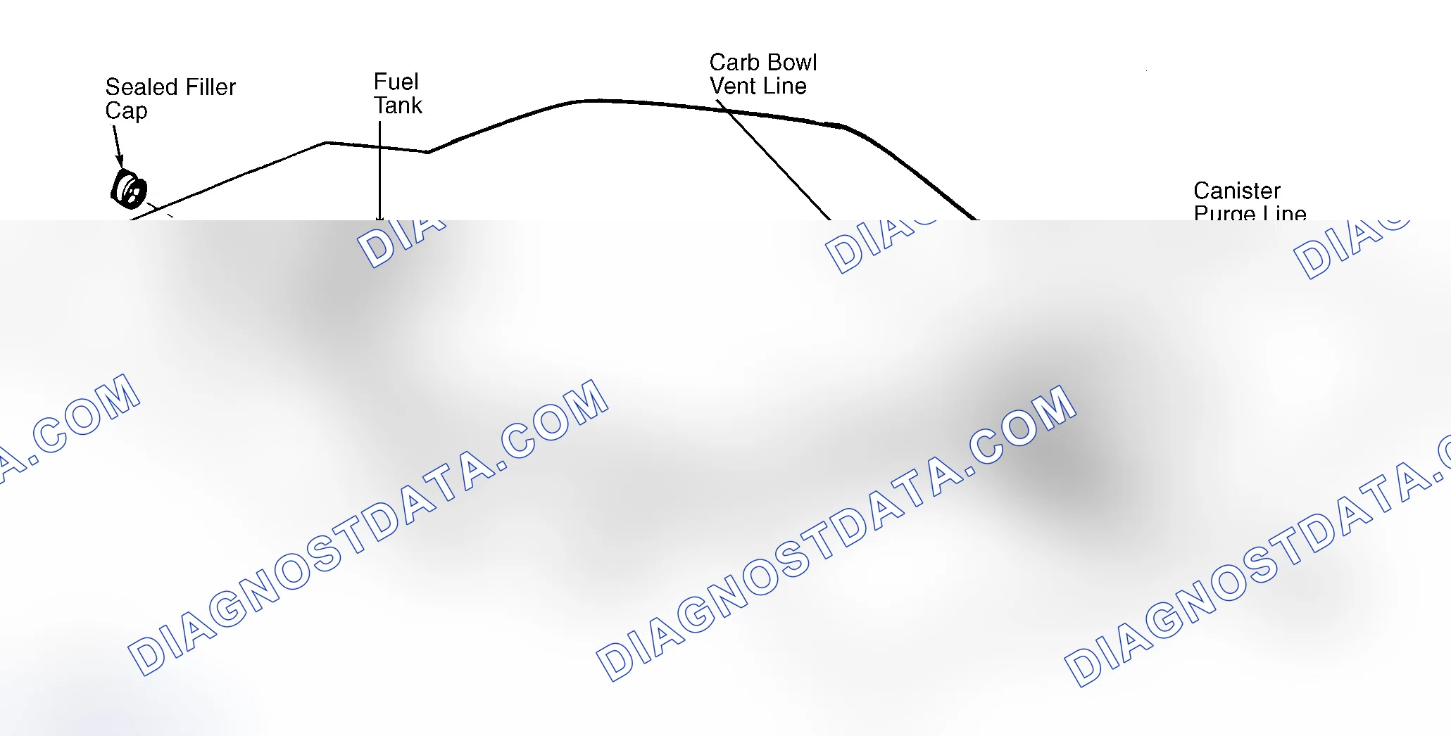Scheme 39: Typical Fuel Evaporative System