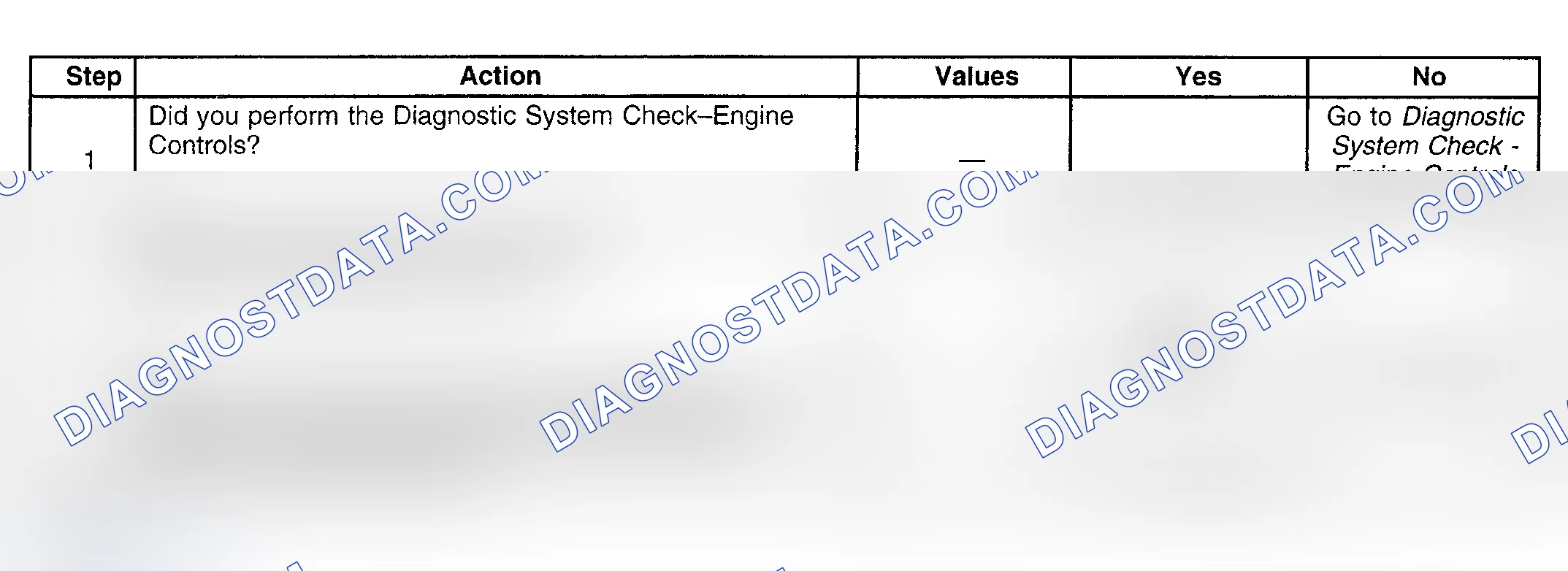 Scheme 120: Diagnostic Procedure