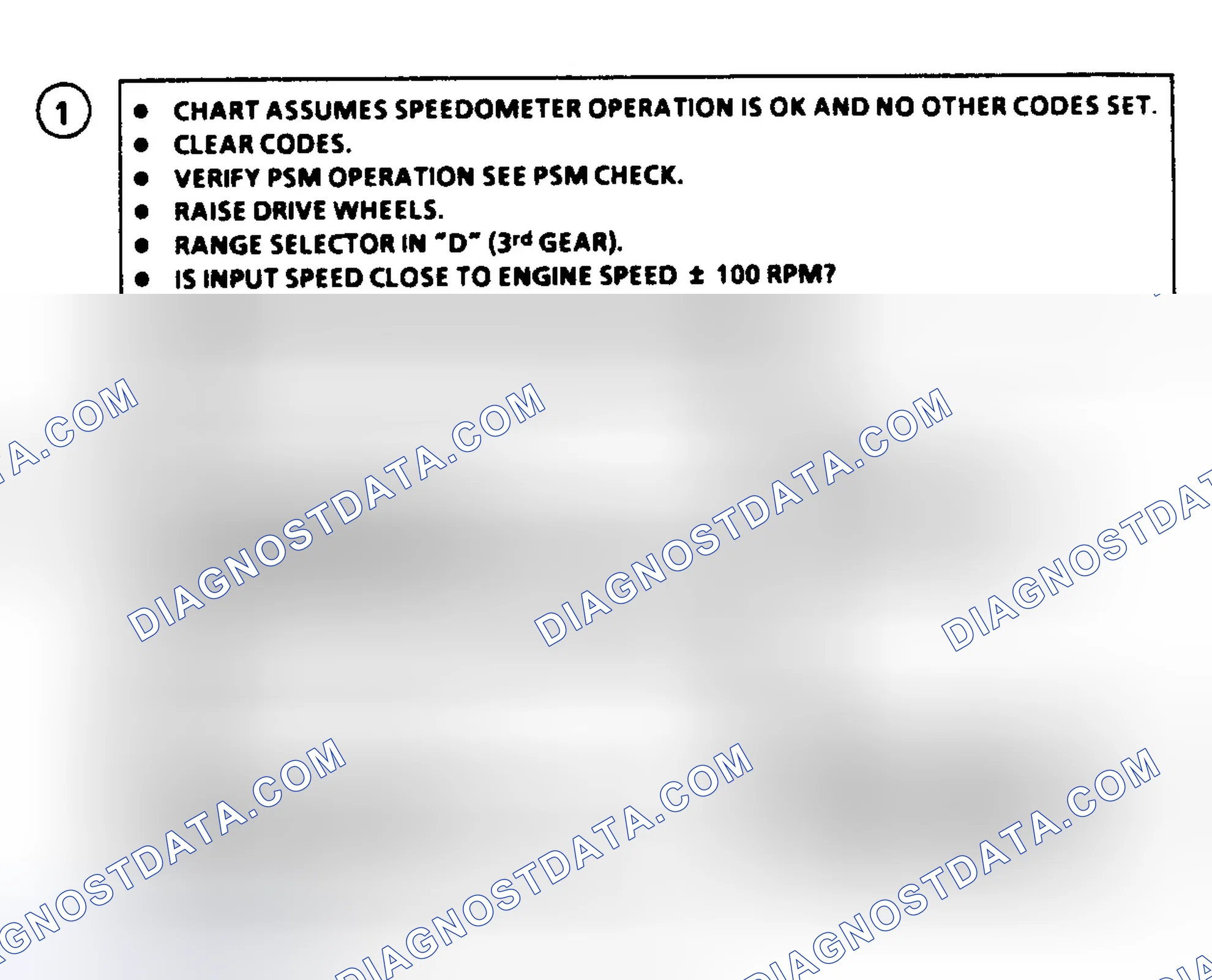 Scheme 154: Code 85 Flow Chart - Undefined Ratio