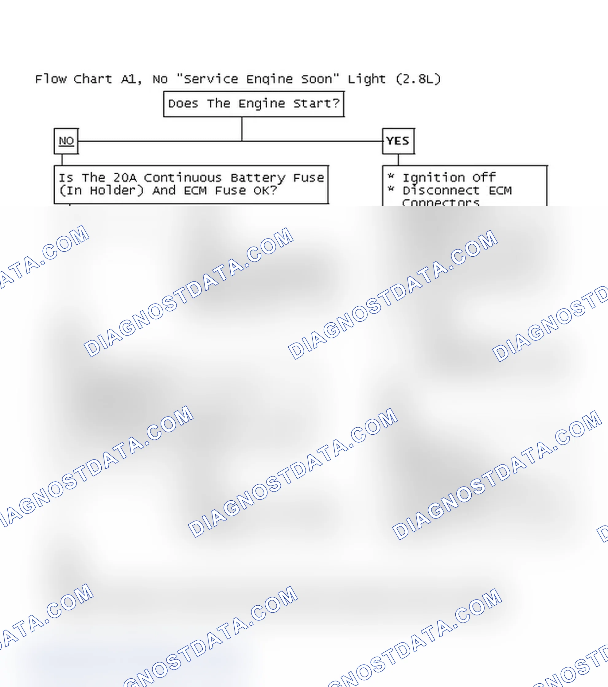 Scheme 604: Flow Chart A1, No "Service Engine Soon" Light (2.8L)